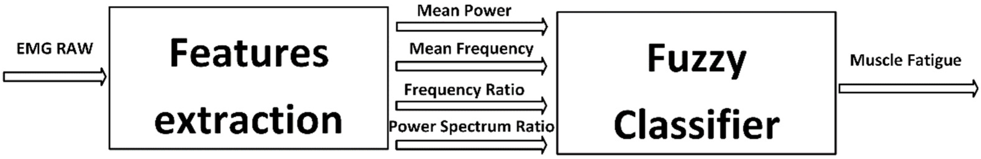 Micromachines 13 00973 g009