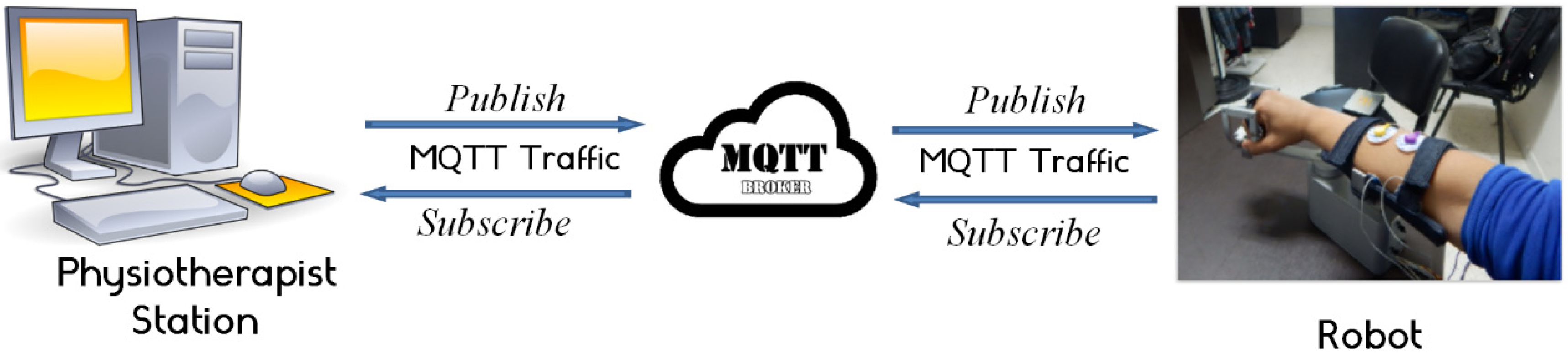 Micromachines 13 00973 g013