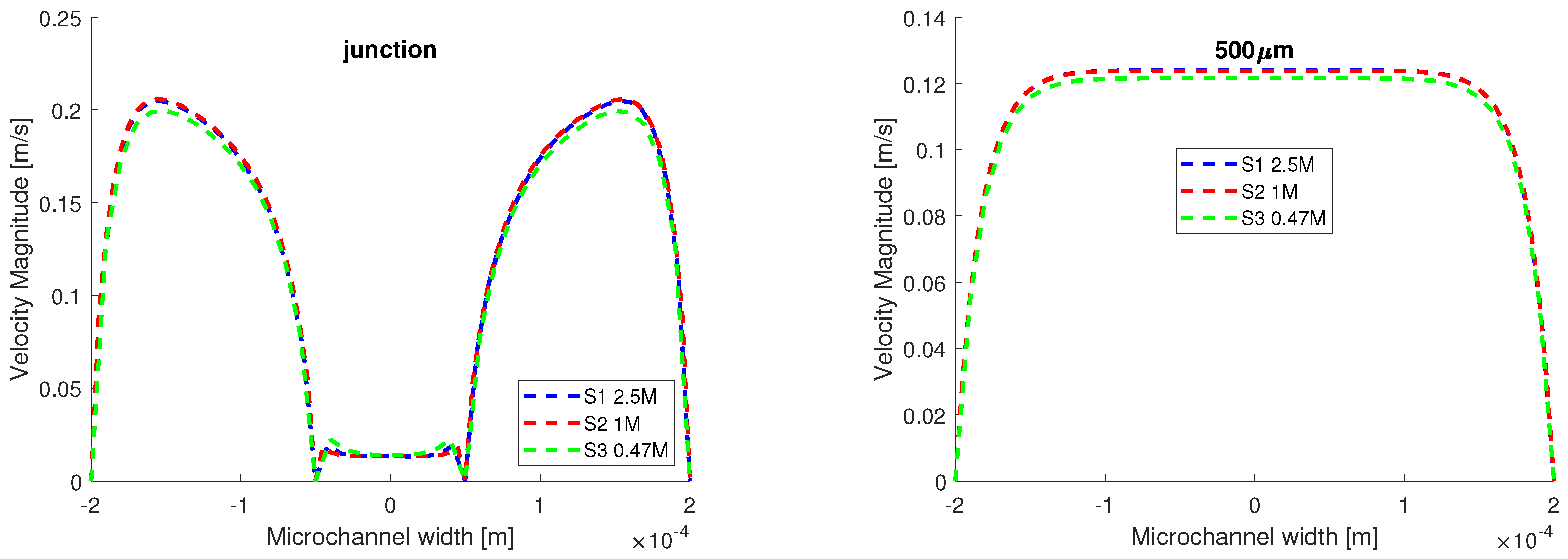 Micromachines 13 00974 g002