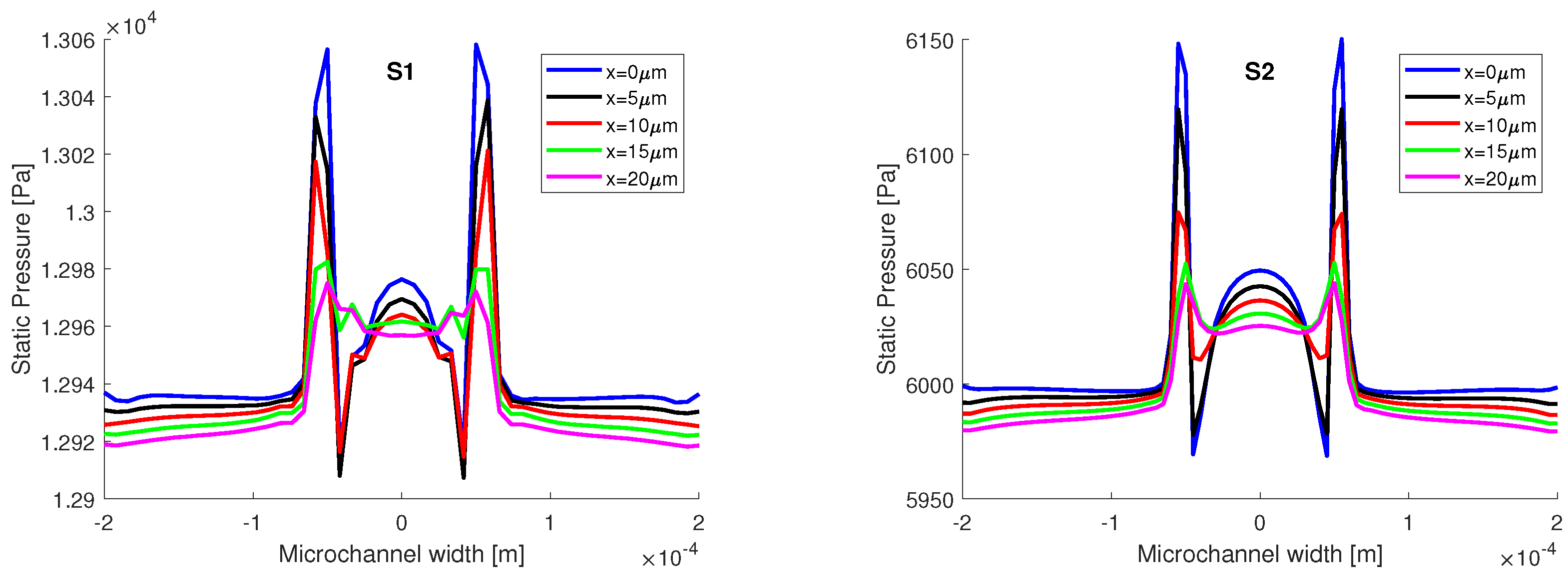Micromachines 13 00974 g010