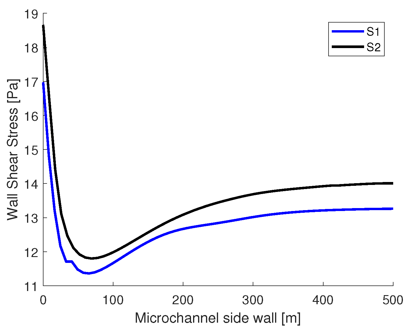 Micromachines 13 00974 g012