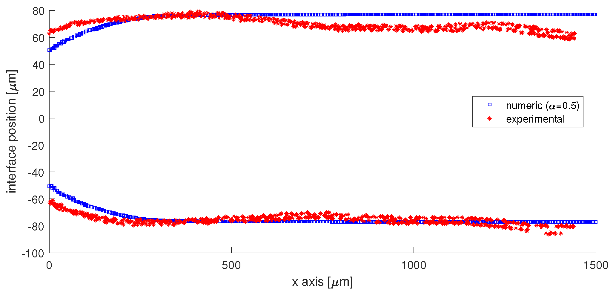 Micromachines 13 00974 g015