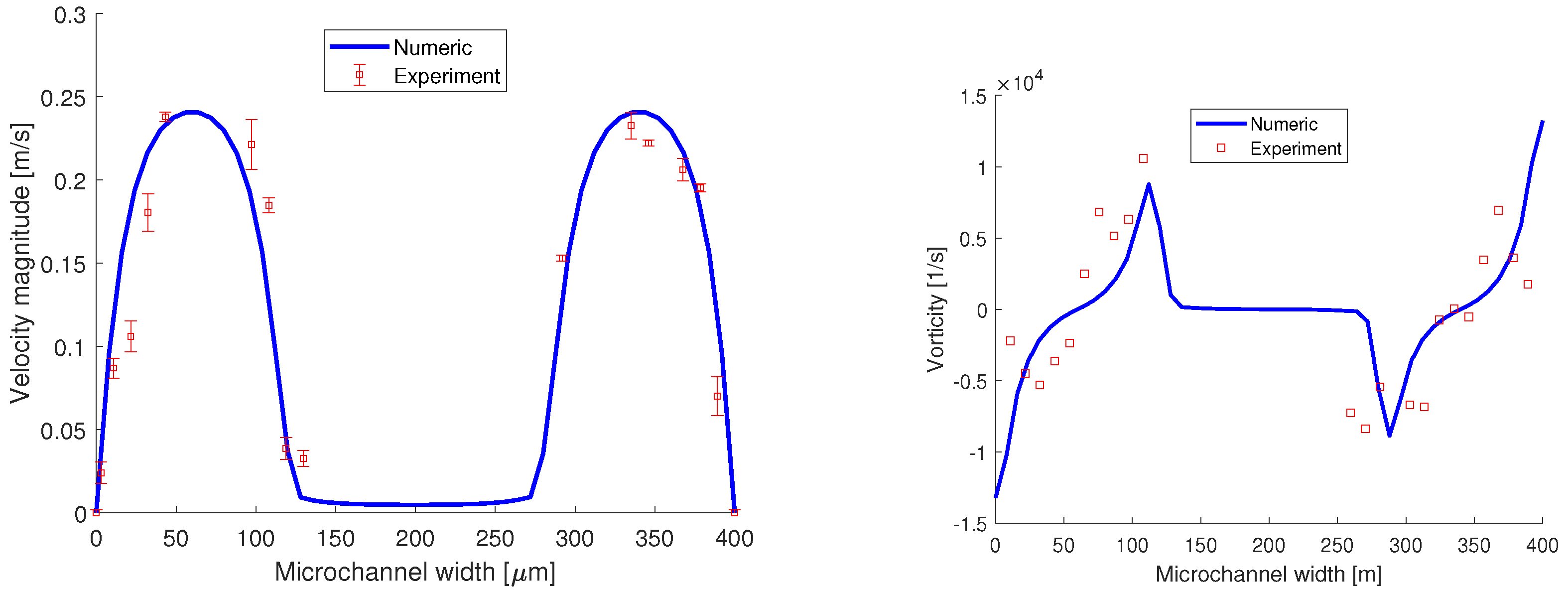 Micromachines 13 00974 g017