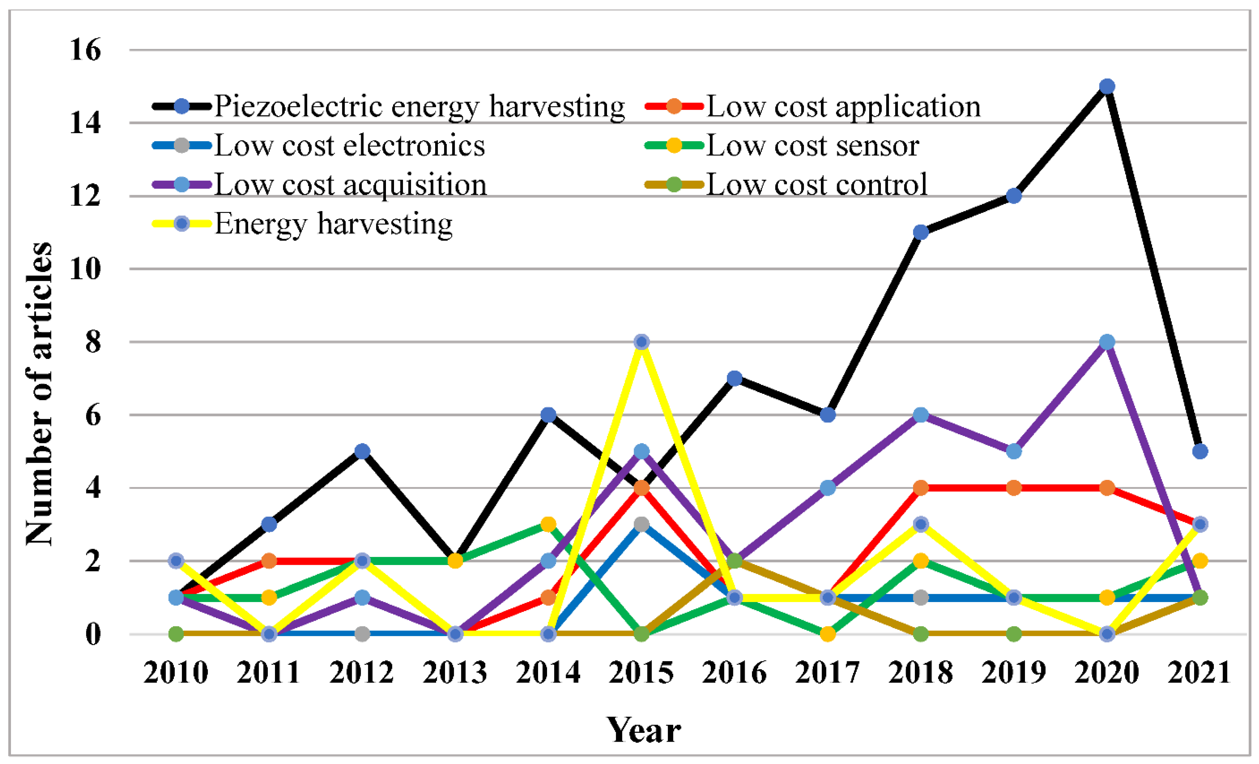 Micromachines 13 00975 g002
