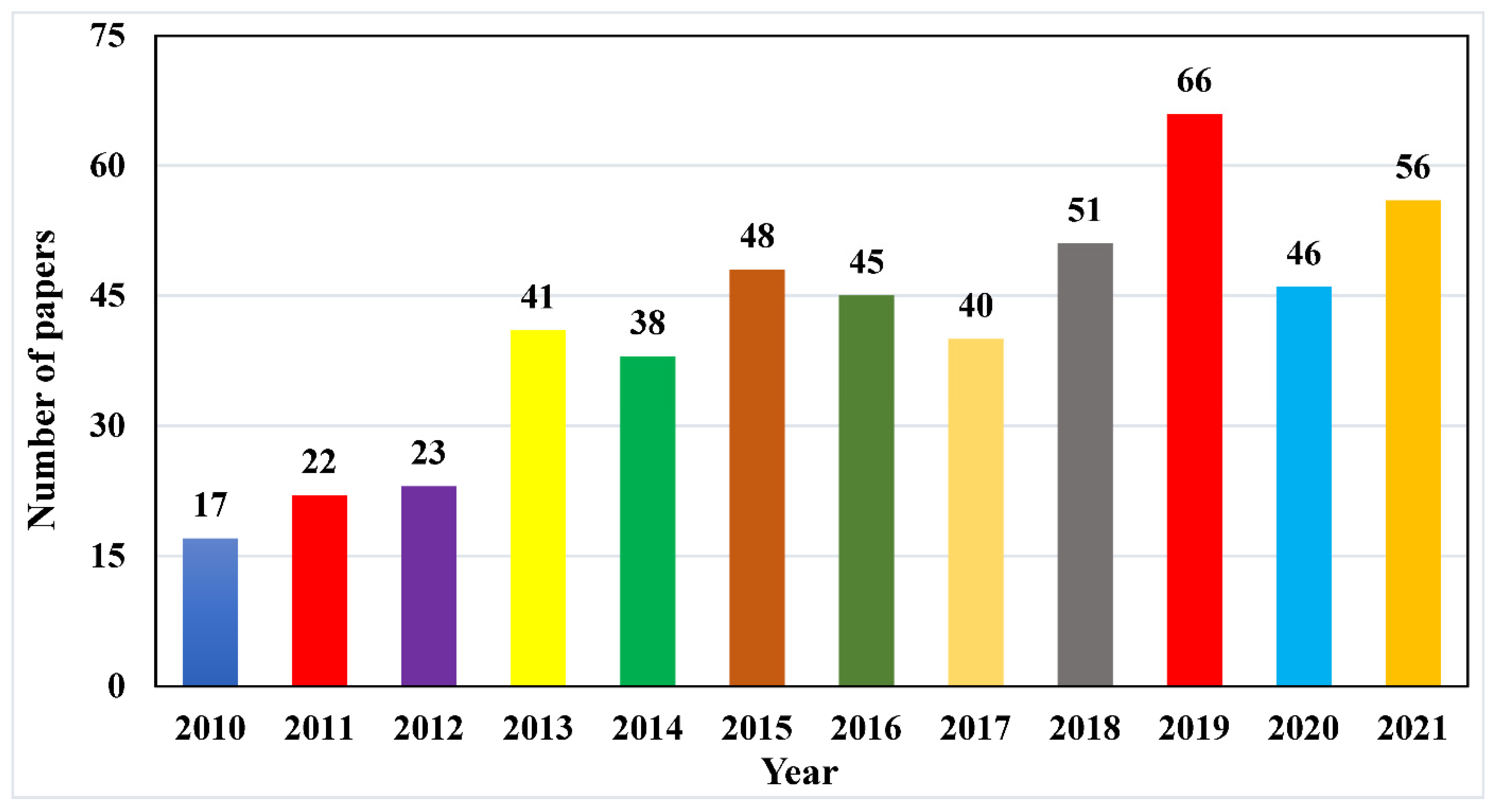 Micromachines 13 00975 g003