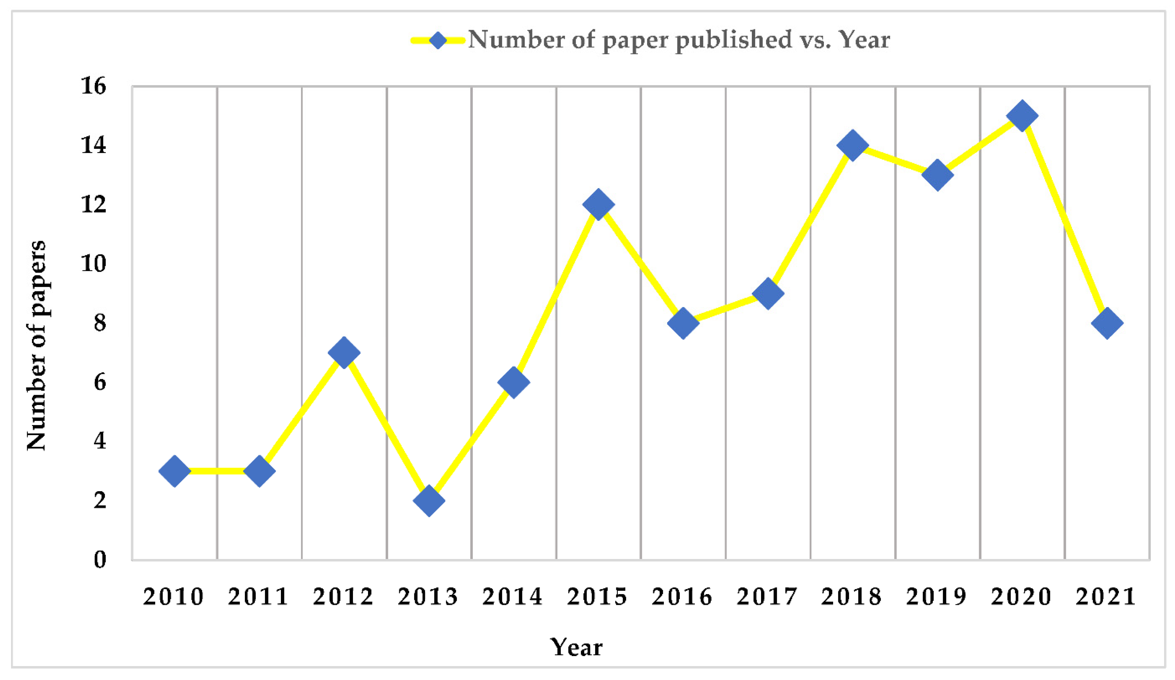 Micromachines 13 00975 g004
