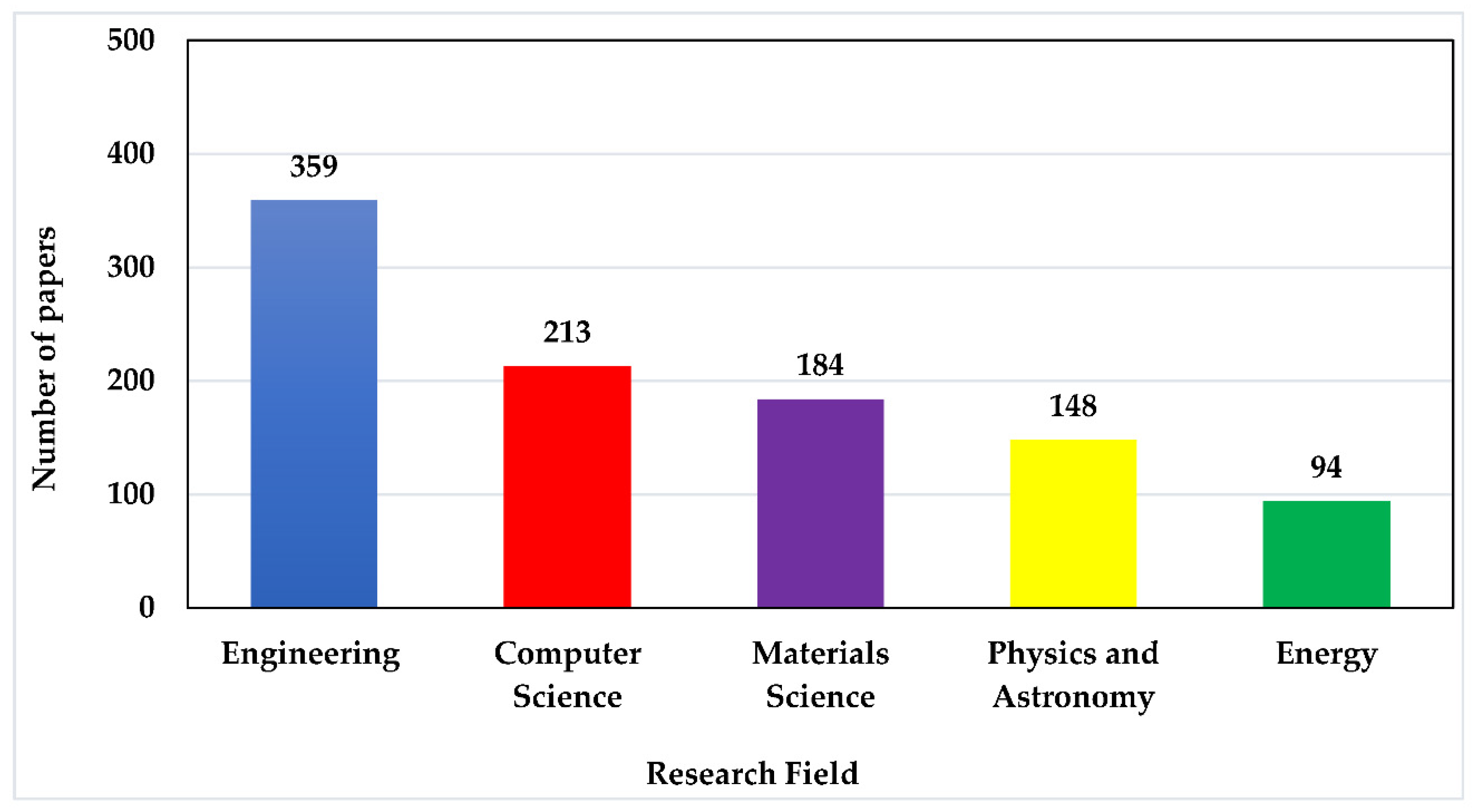 Micromachines 13 00975 g005