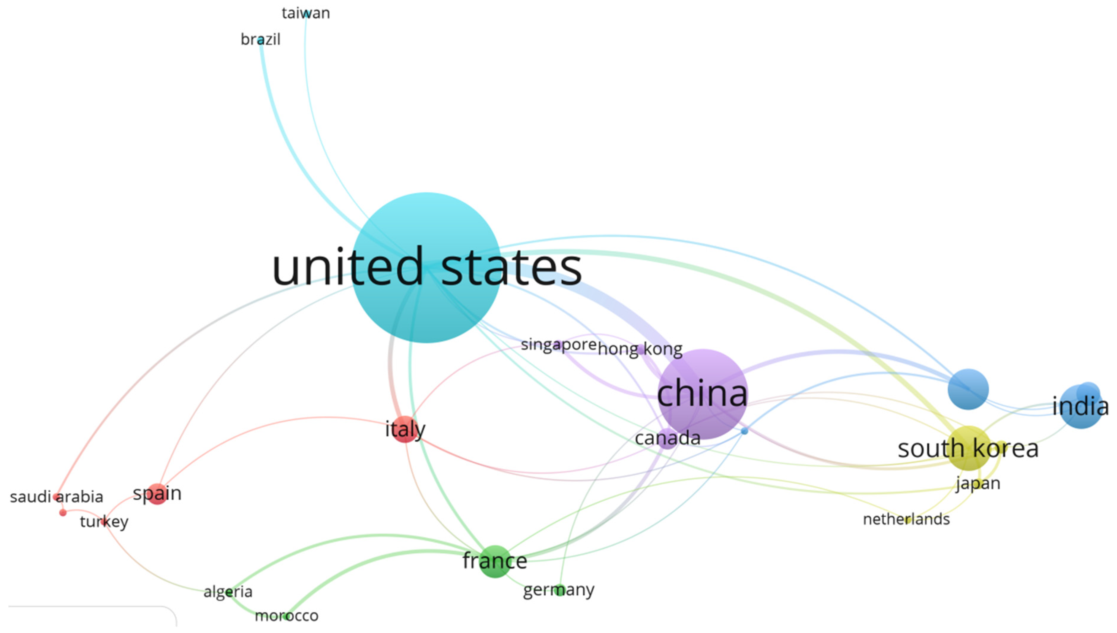 Micromachines 13 00975 g006