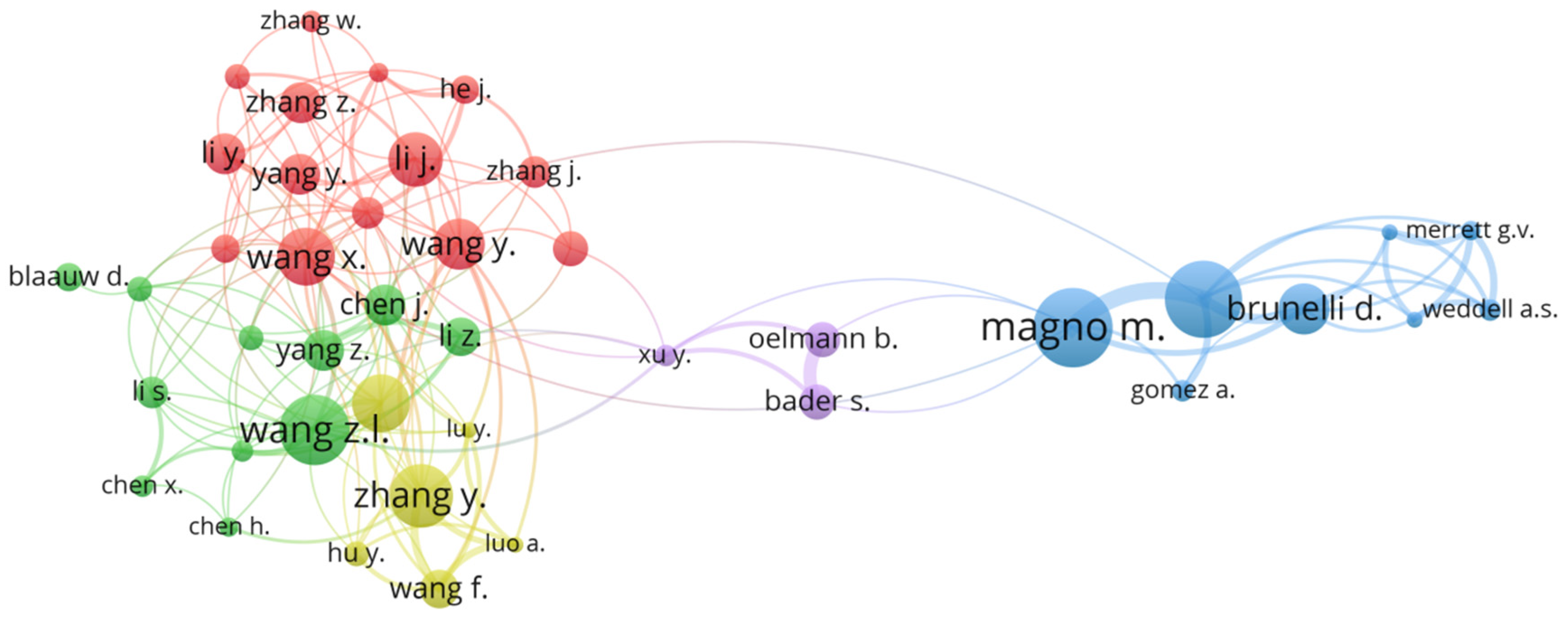 Micromachines 13 00975 g008