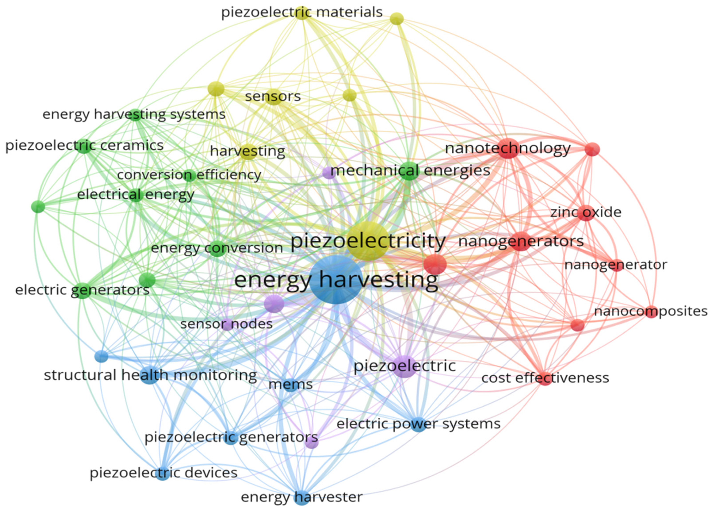 Micromachines 13 00975 g009