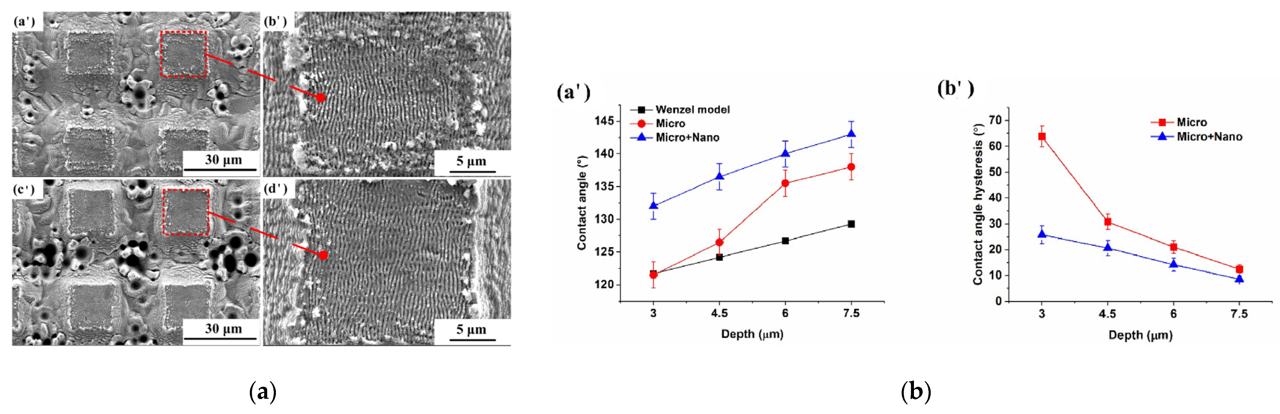 Micromachines 13 00976 g014