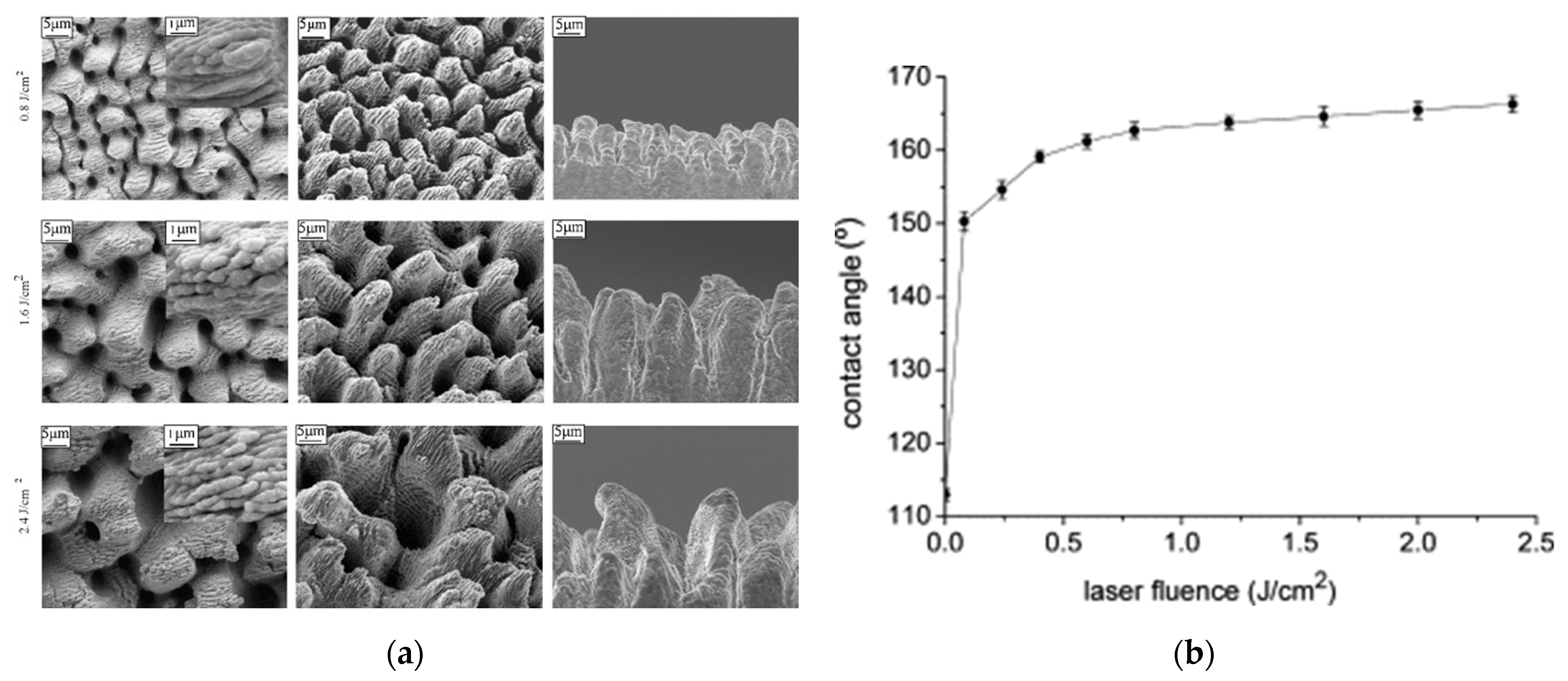 Micromachines 13 00976 g015