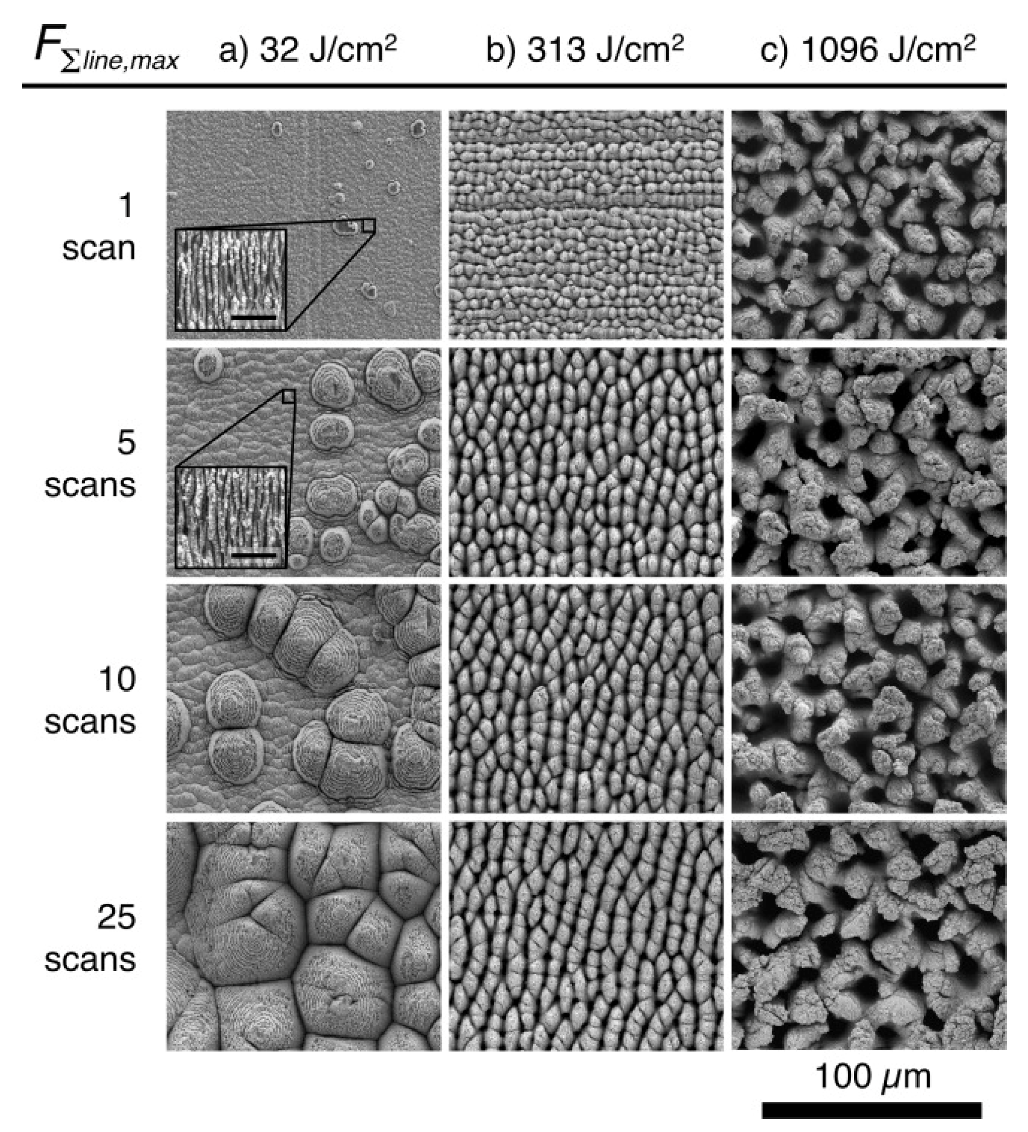 Micromachines 13 00976 g017
