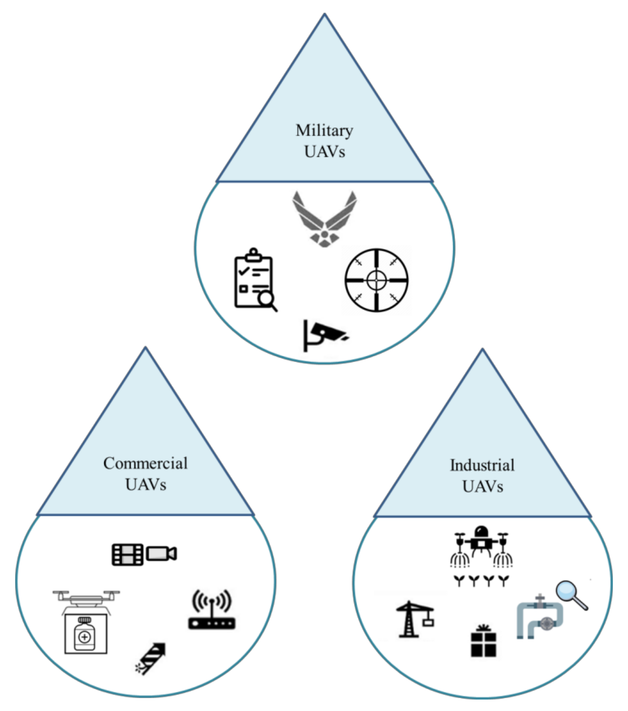 https://www.mdpi.com/micromachines/micromachines-13-00977/article_deploy/html/images/micromachines-13-00977-g001.png