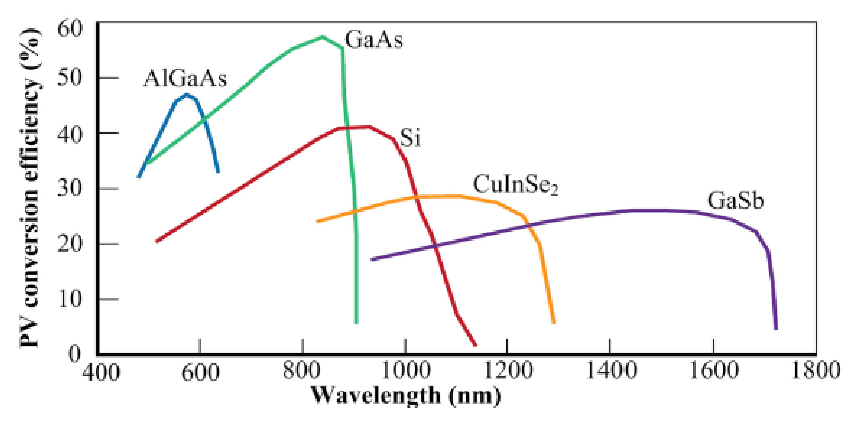 Micromachines 13 00977 g011 550