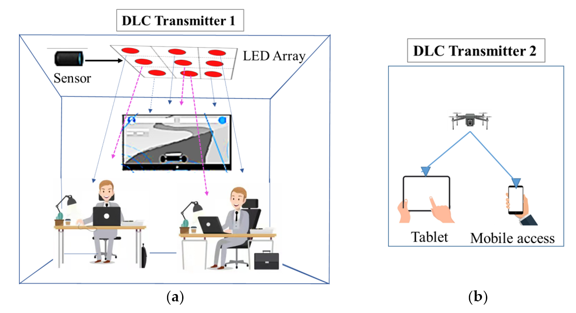 Micromachines 13 00977 g012 550