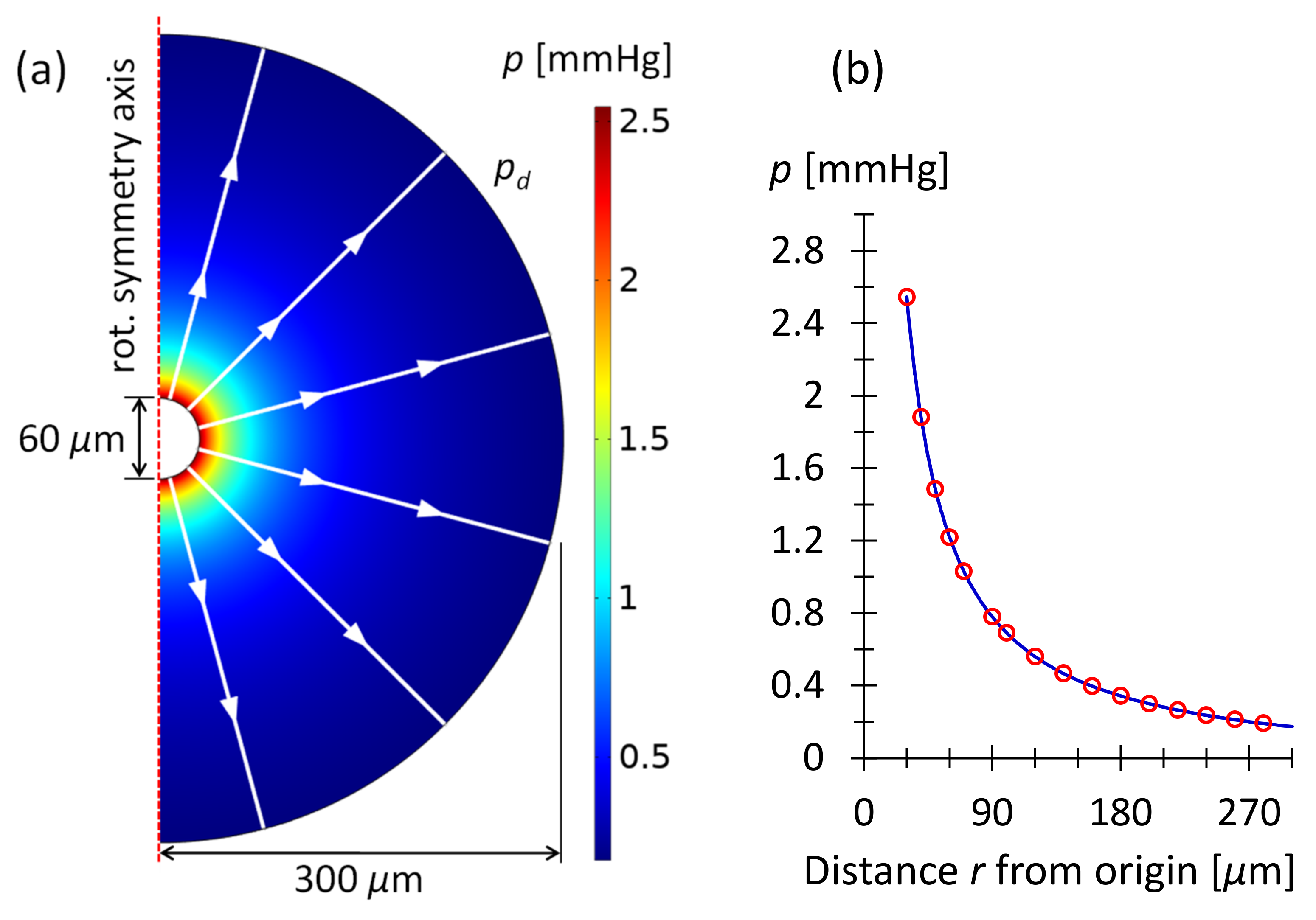 Micromachines 13 00978 g005 550