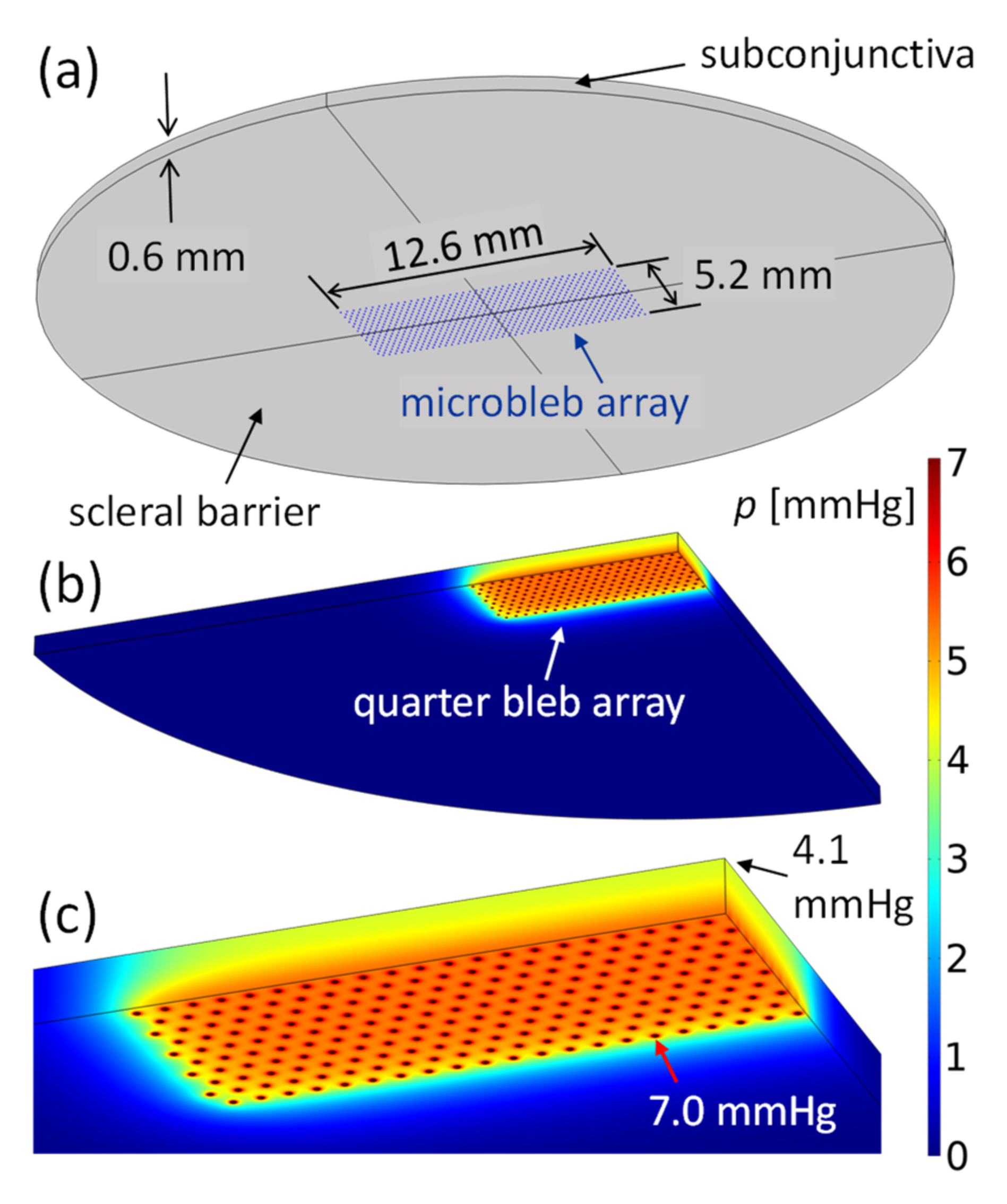 Micromachines 13 00978 g006 550