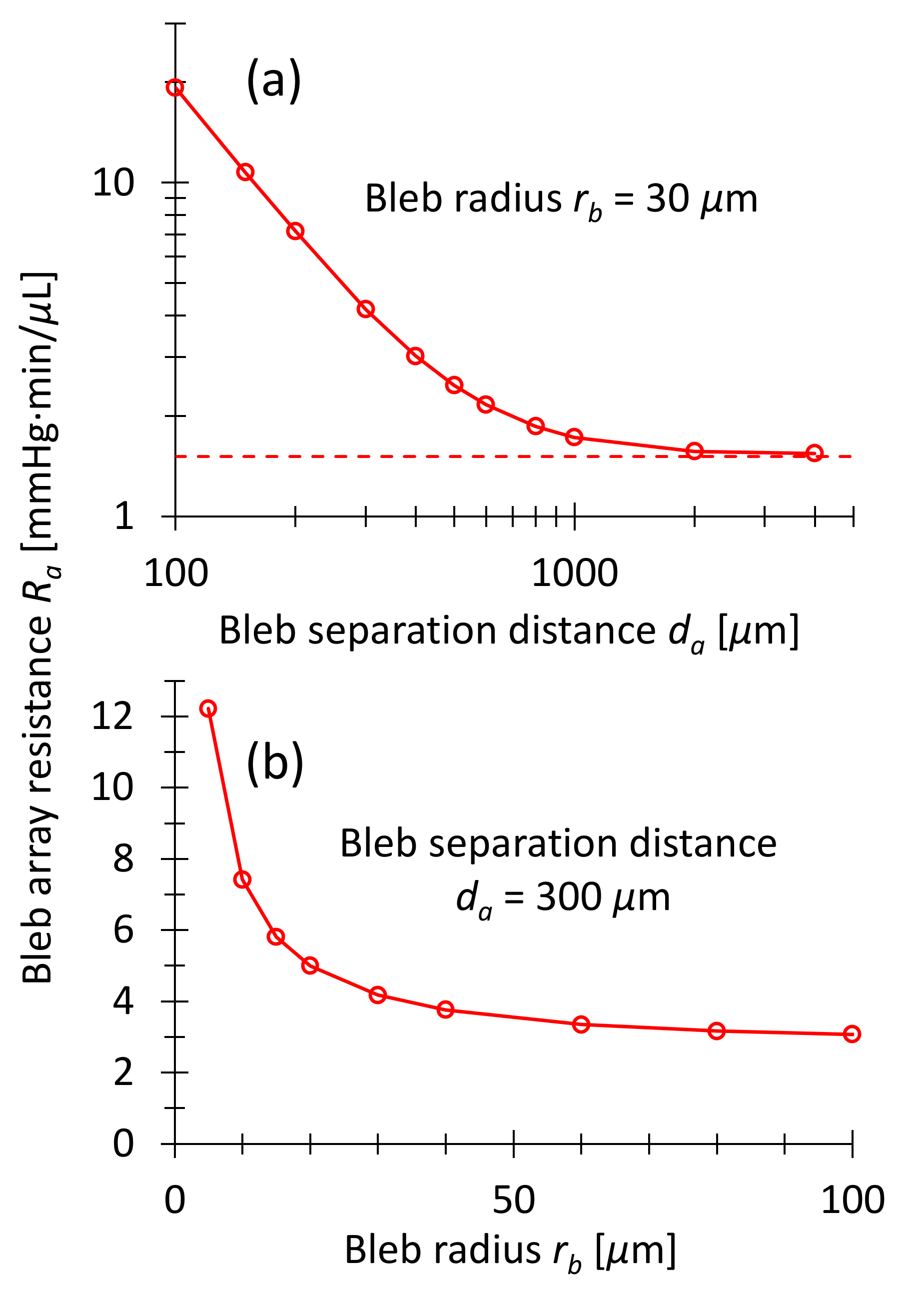 Micromachines 13 00978 g007 550