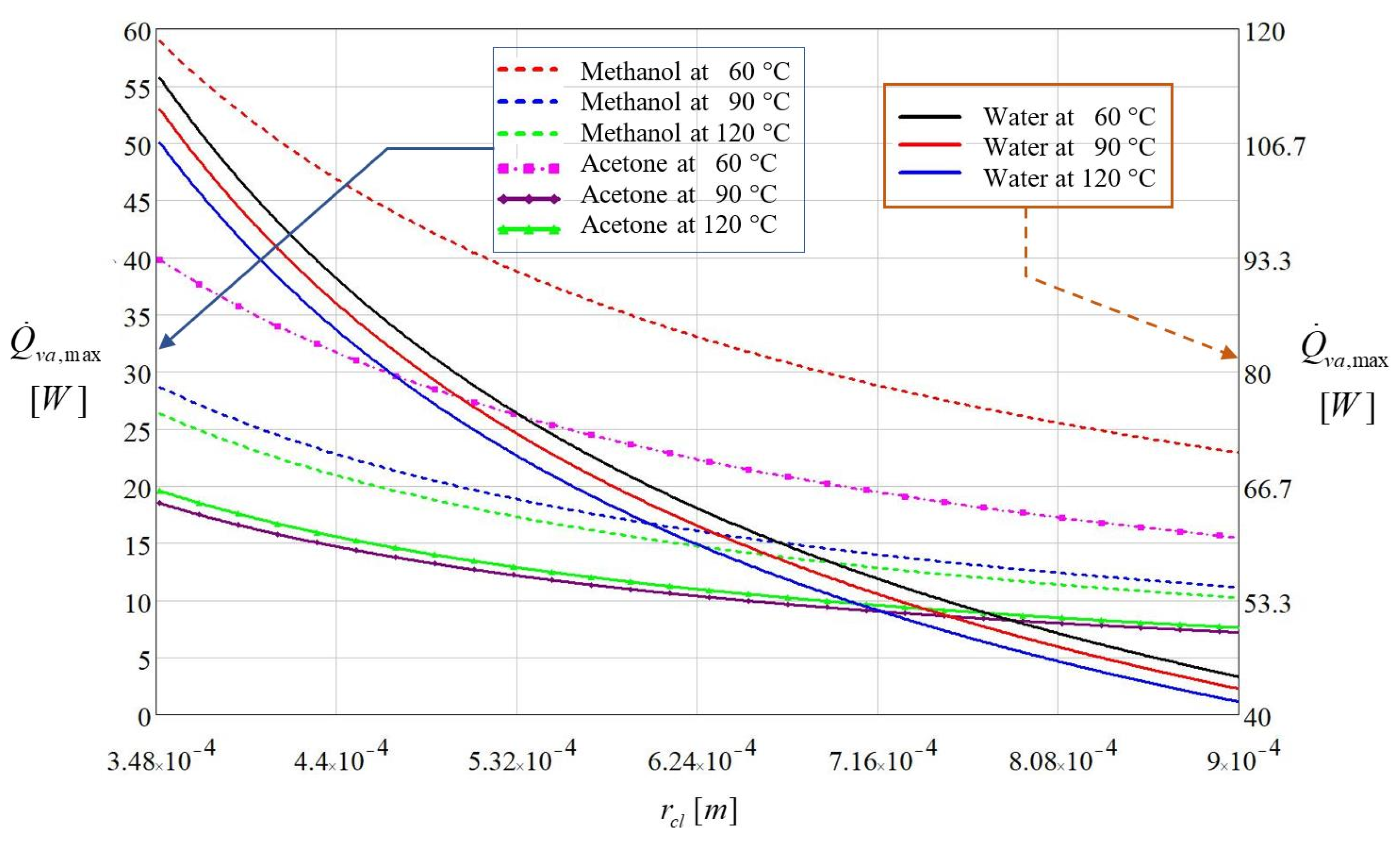 Micromachines 13 00979 g003