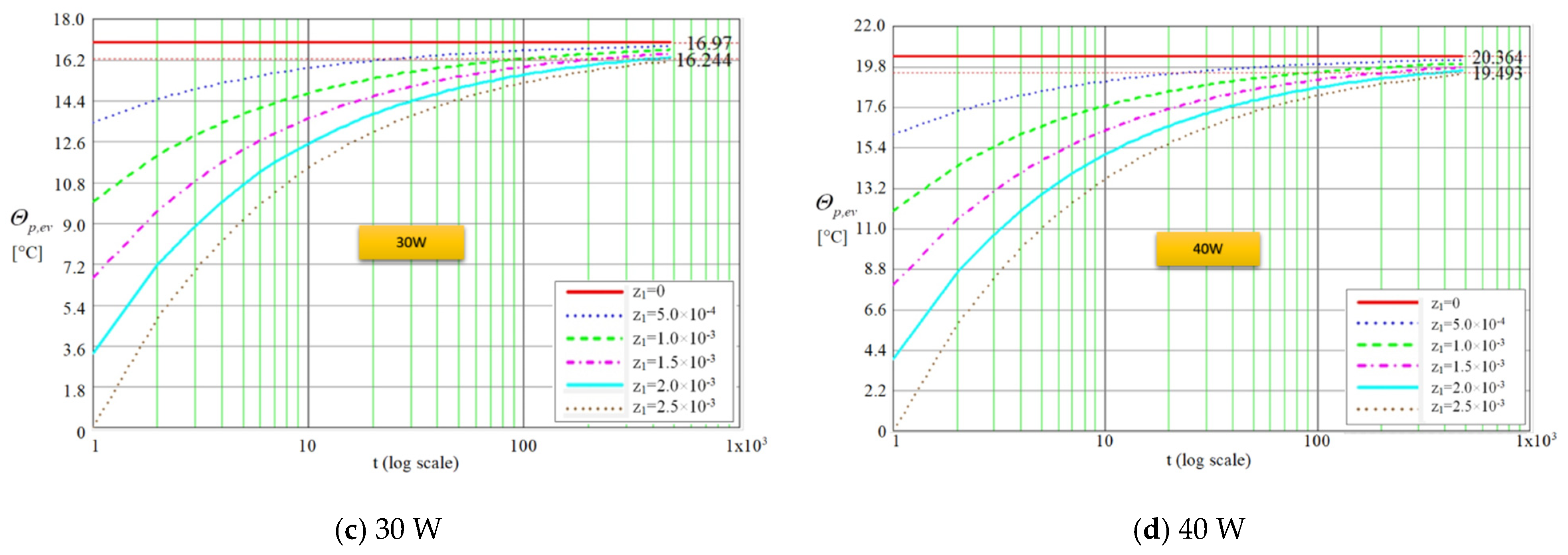 Micromachines 13 00979 g005b