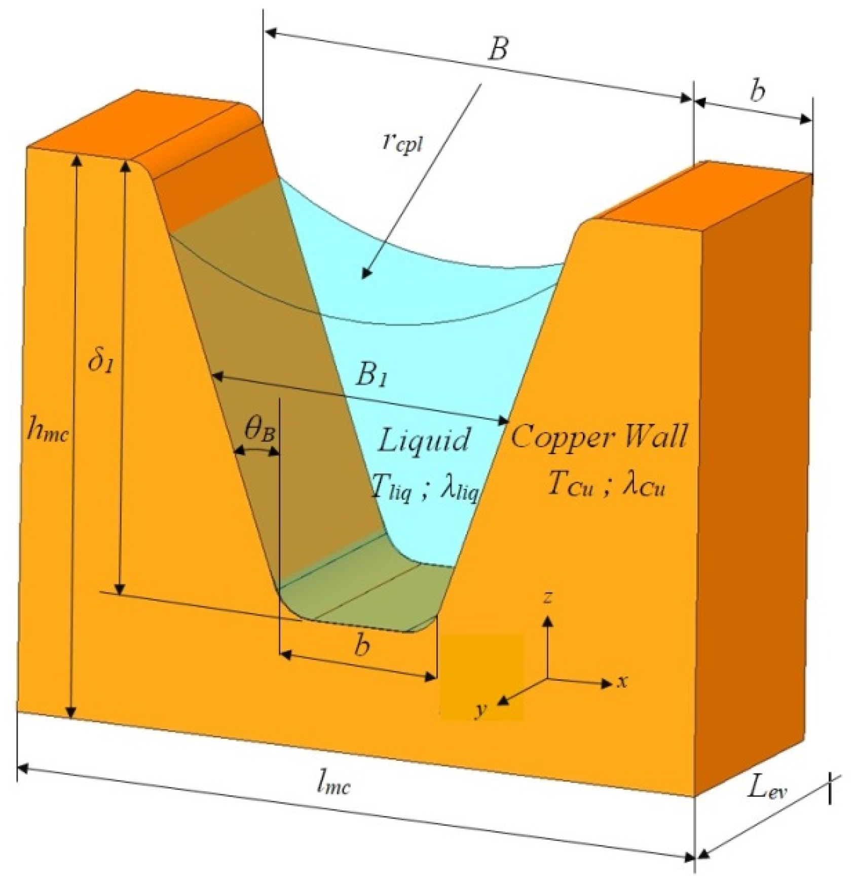 Micromachines 13 00979 g006