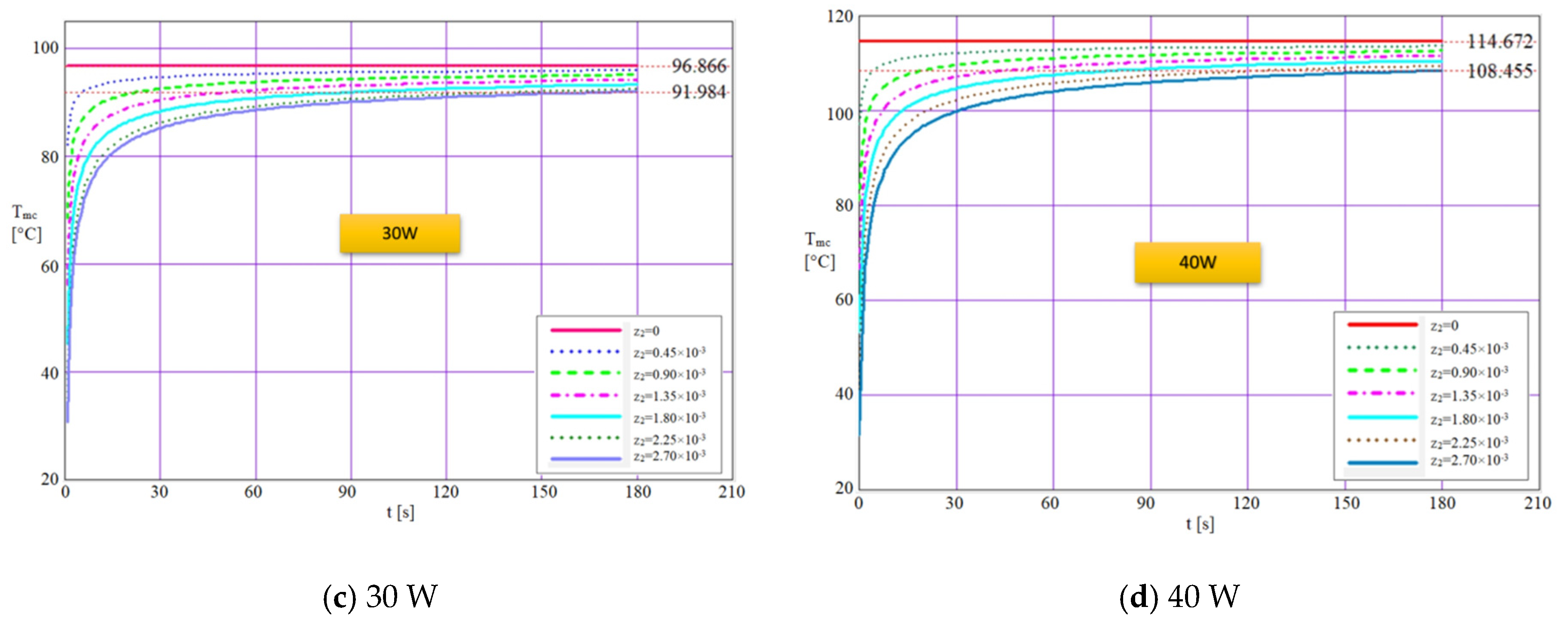 Micromachines 13 00979 g008b