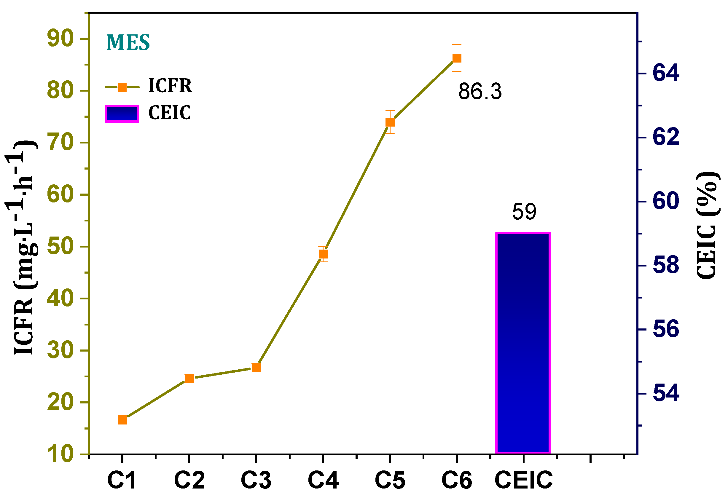 Micromachines 13 00980 g004 550