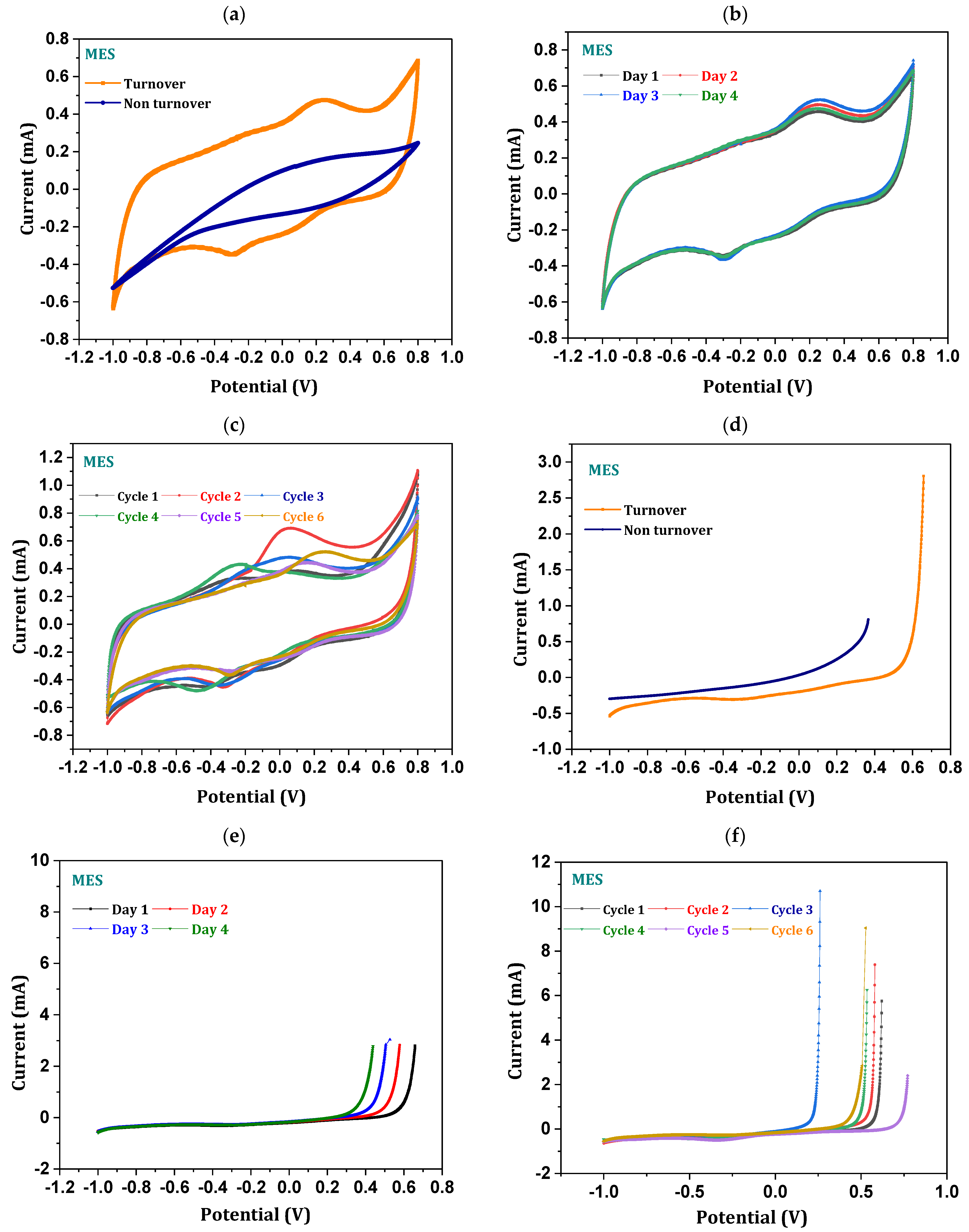 Micromachines 13 00980 g005 550