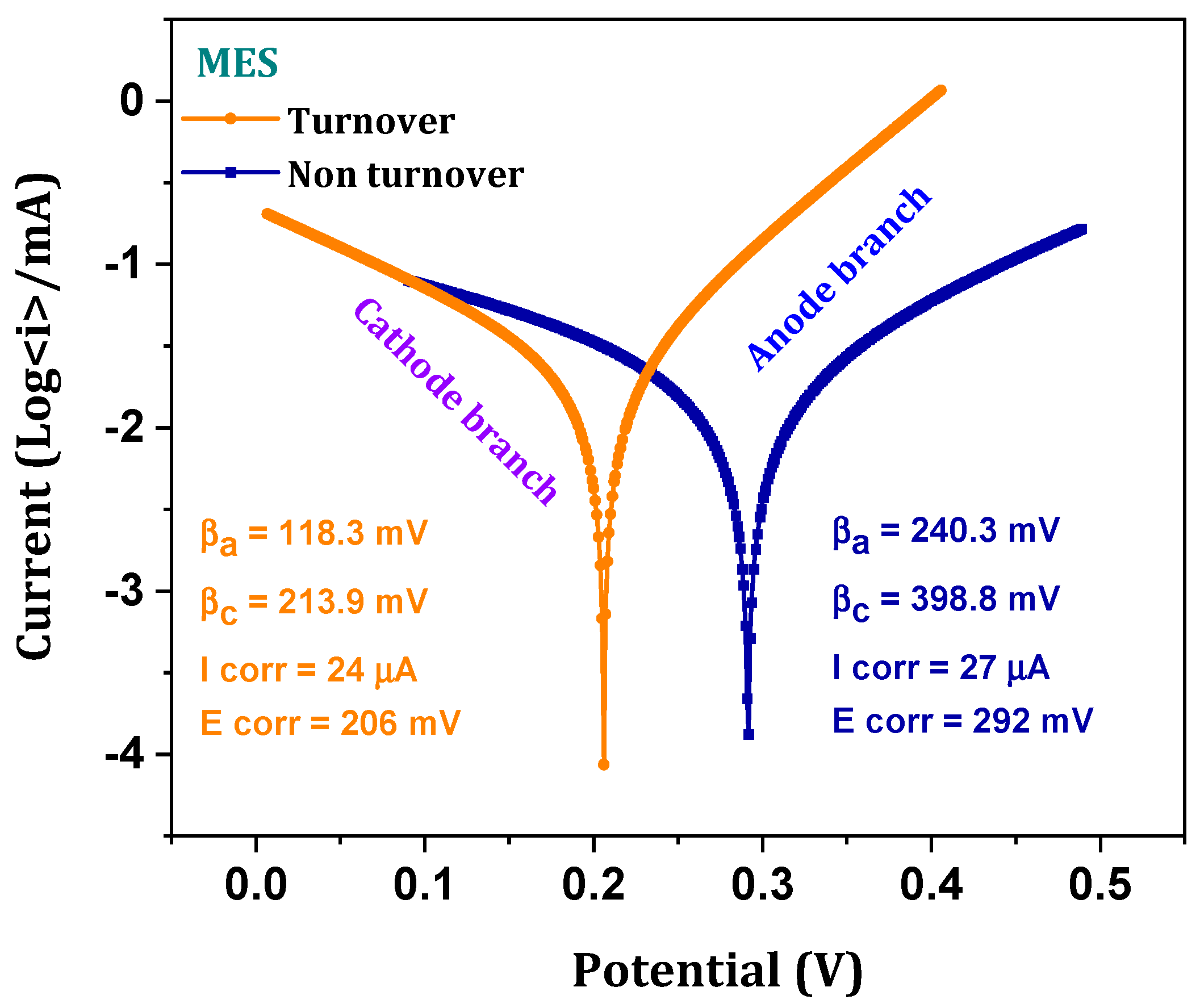 Micromachines 13 00980 g006 550