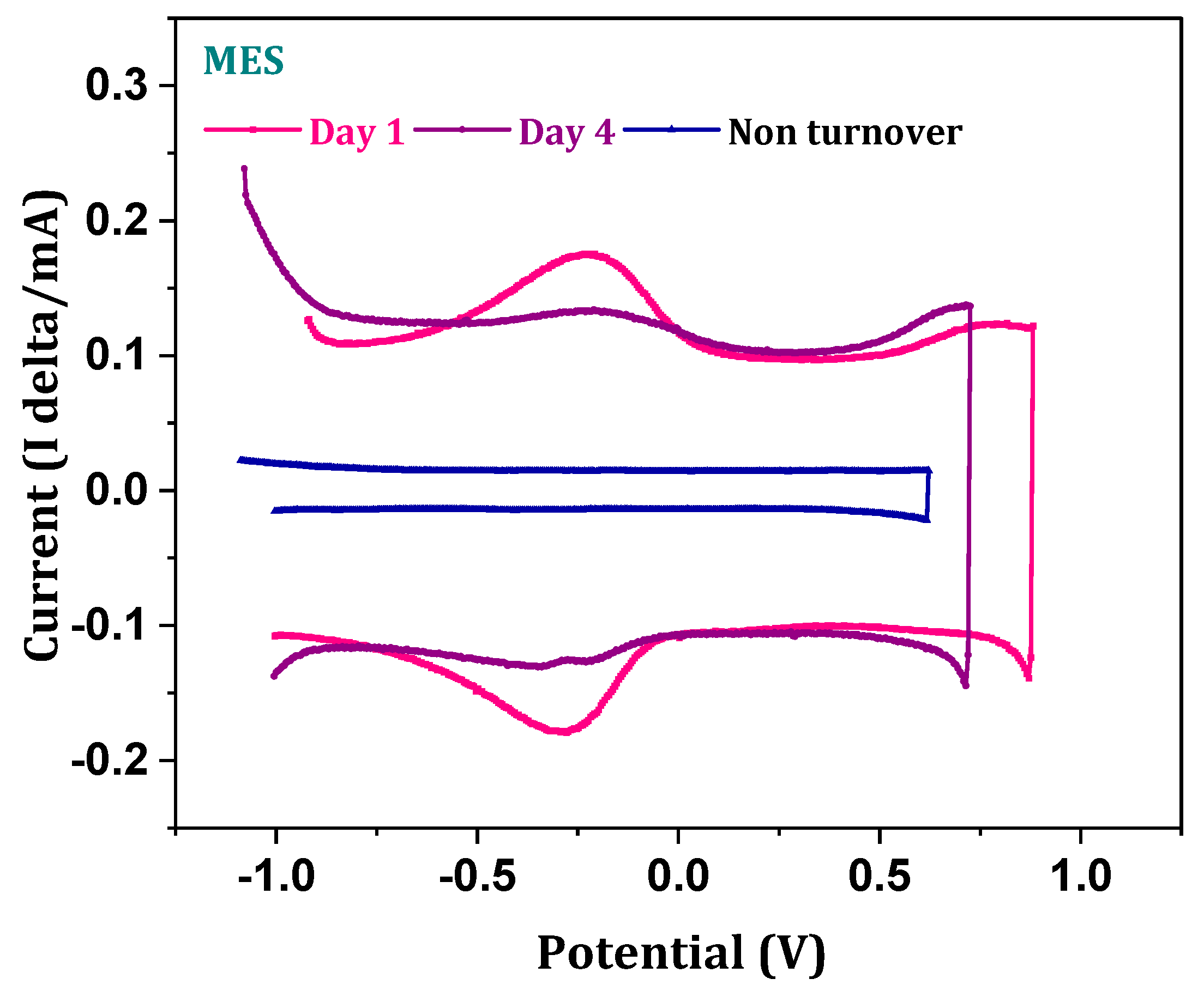 Micromachines 13 00980 g007 550
