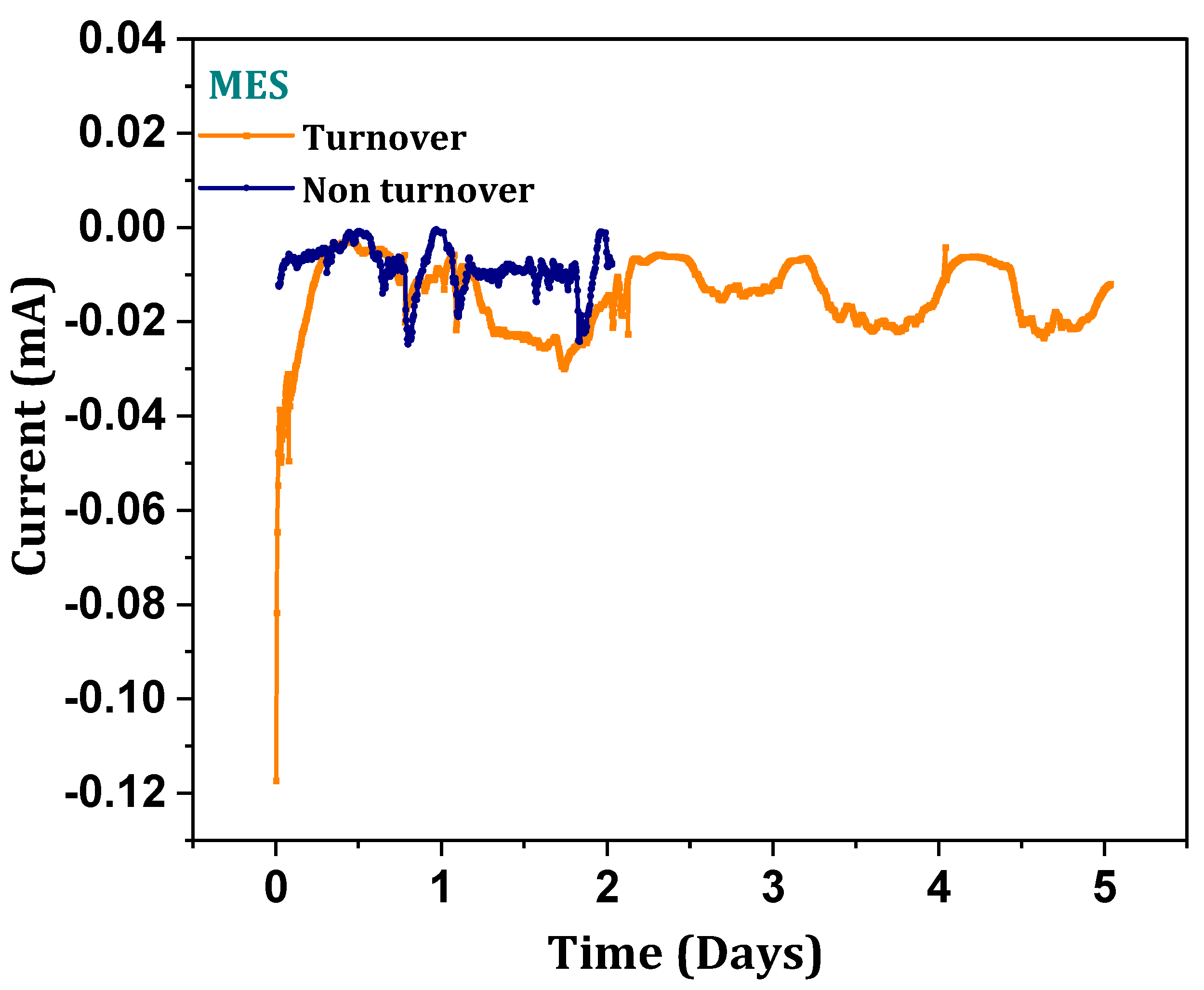 Micromachines 13 00980 g009 550