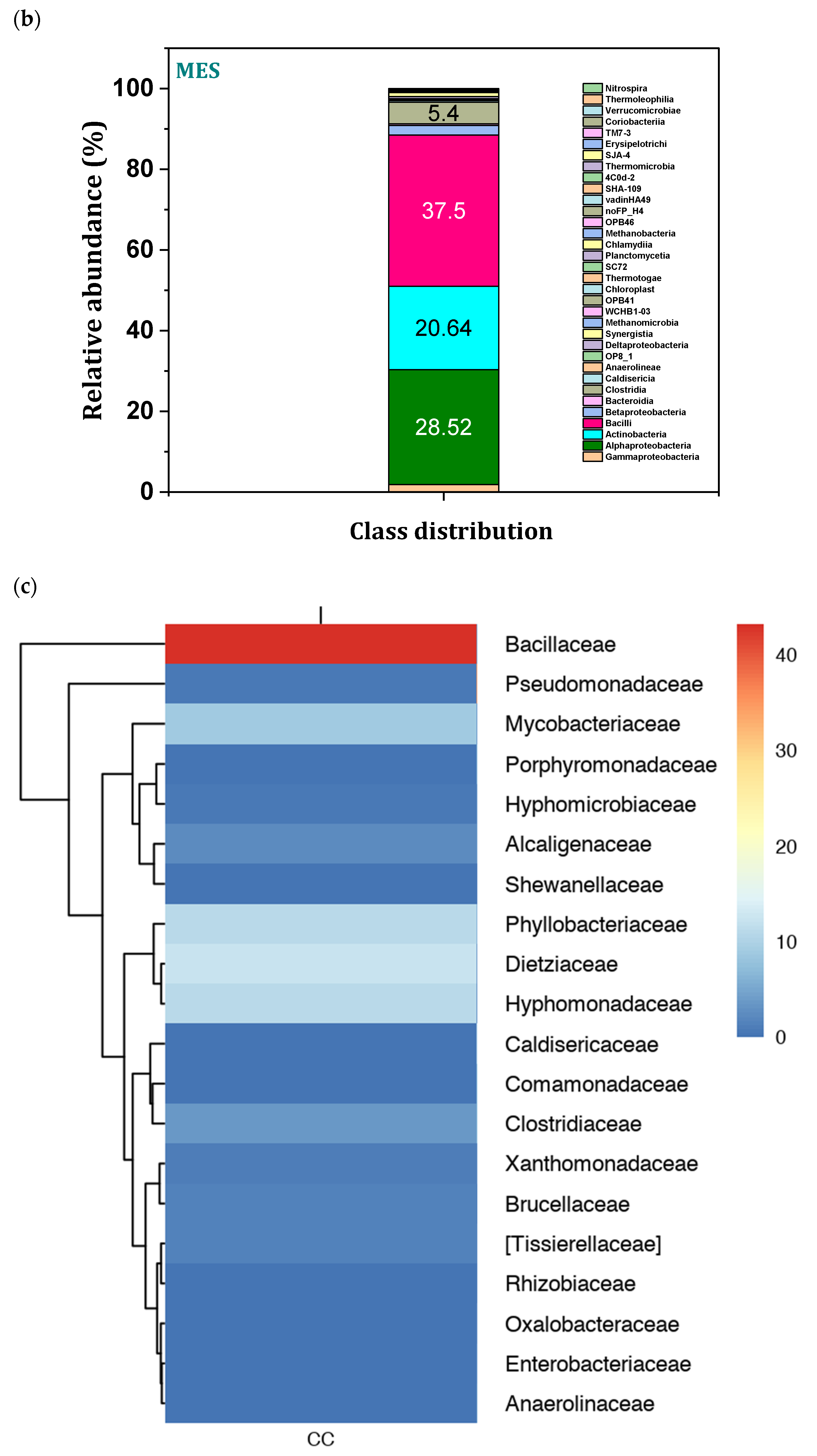 Micromachines 13 00980 g010b 550
