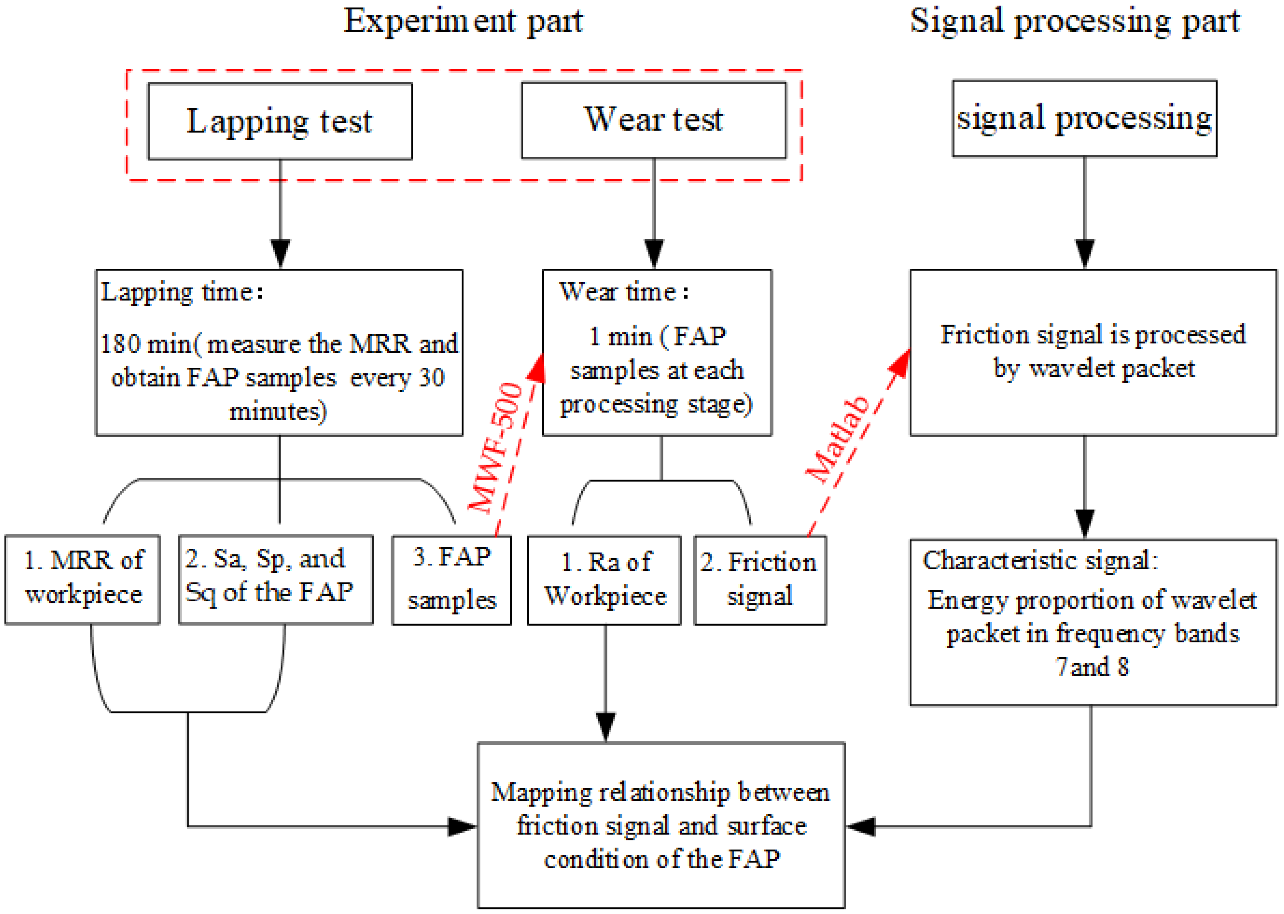 Micromachines 13 00981 g004