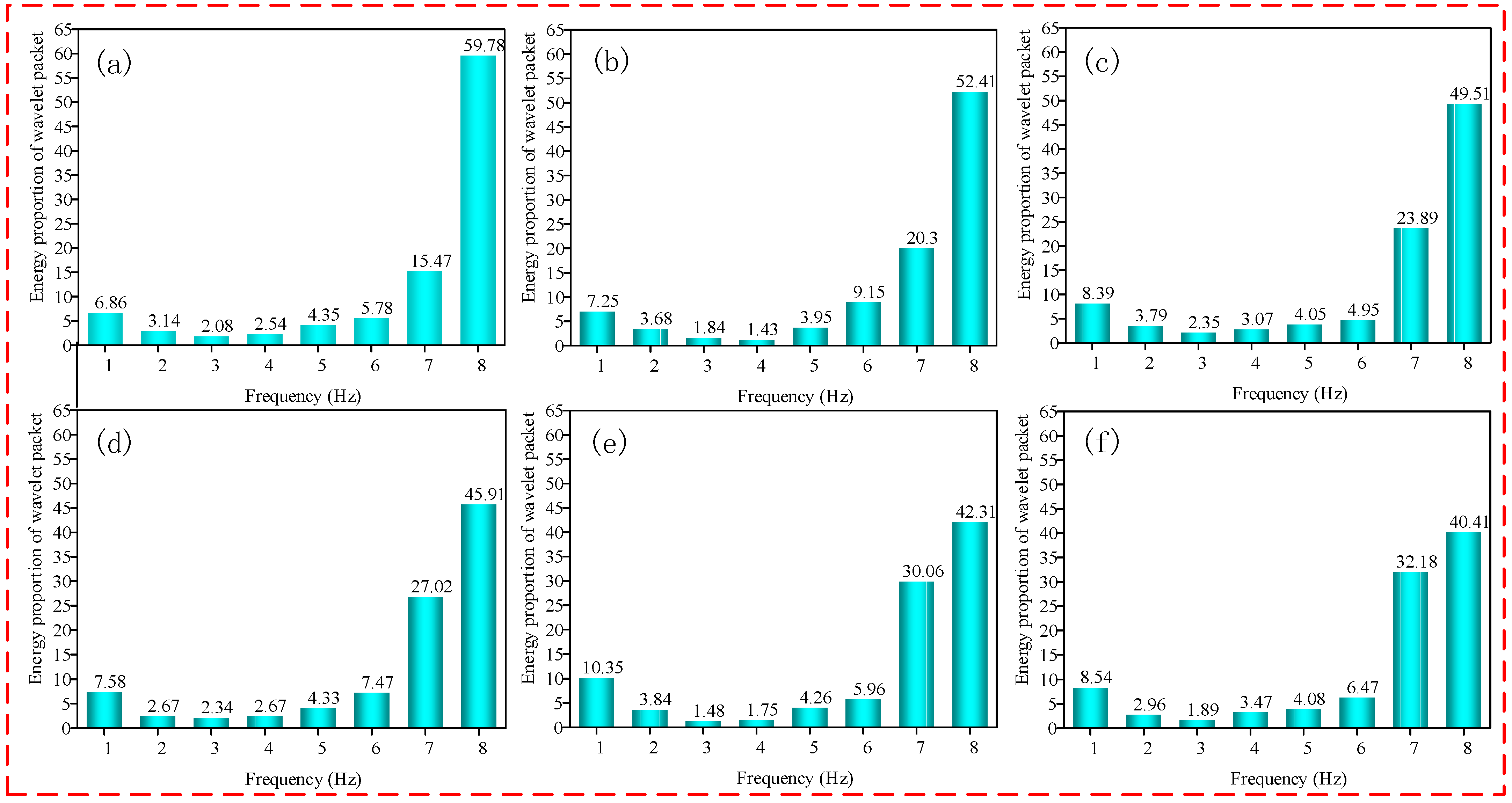 Micromachines 13 00981 g005