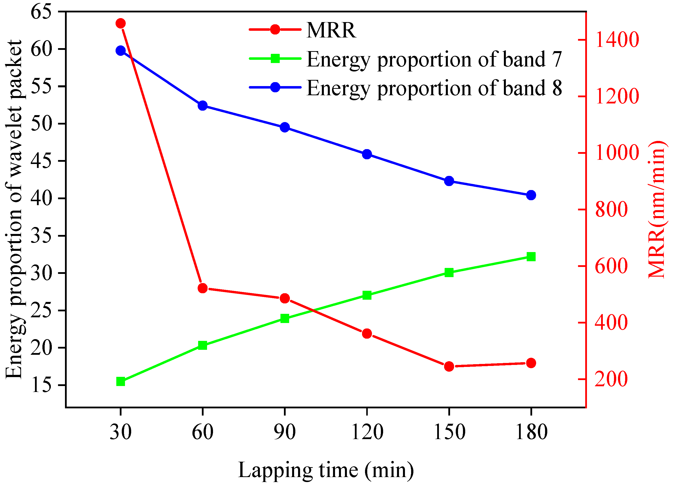 Micromachines 13 00981 g006