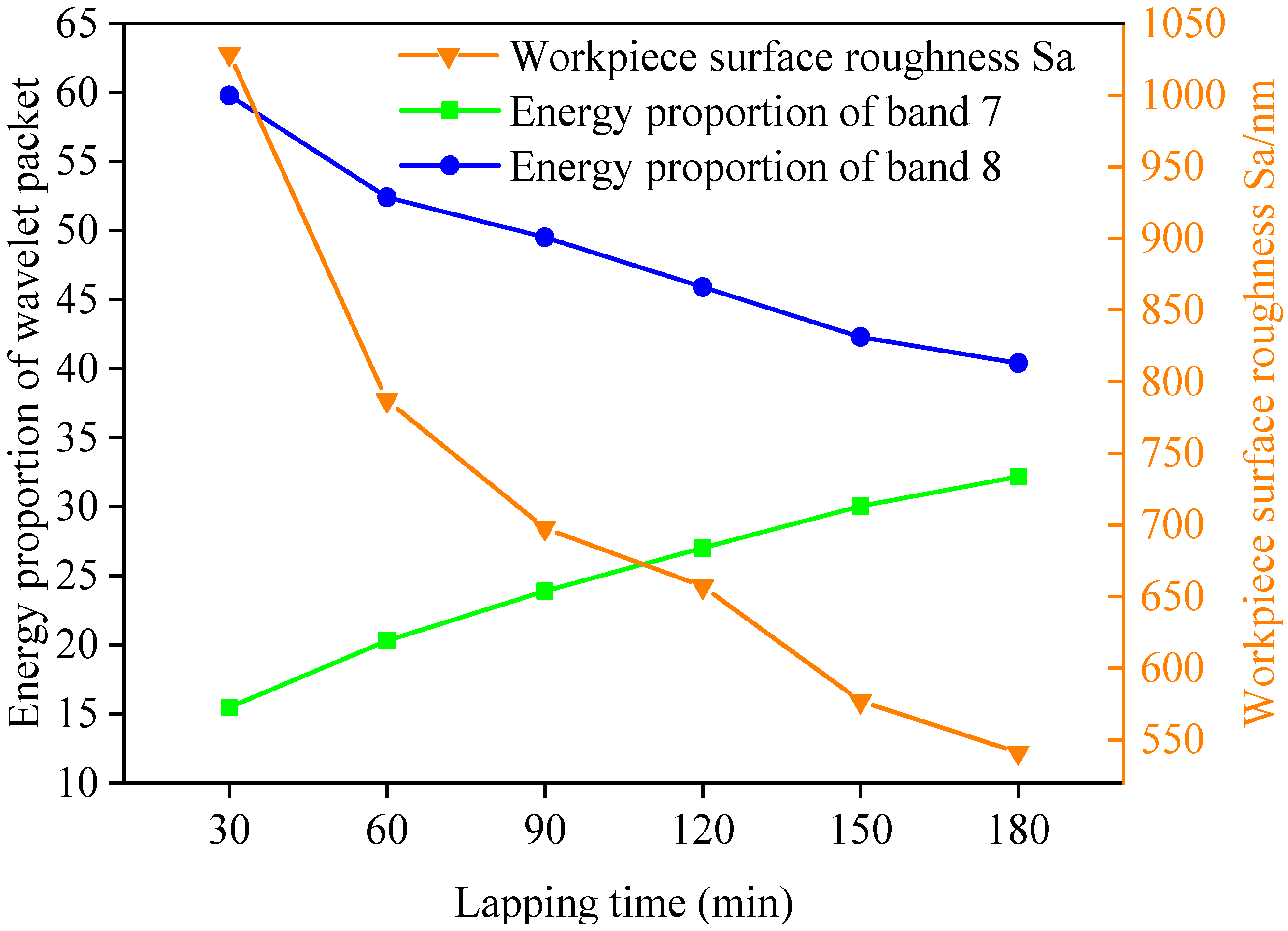 Micromachines 13 00981 g010
