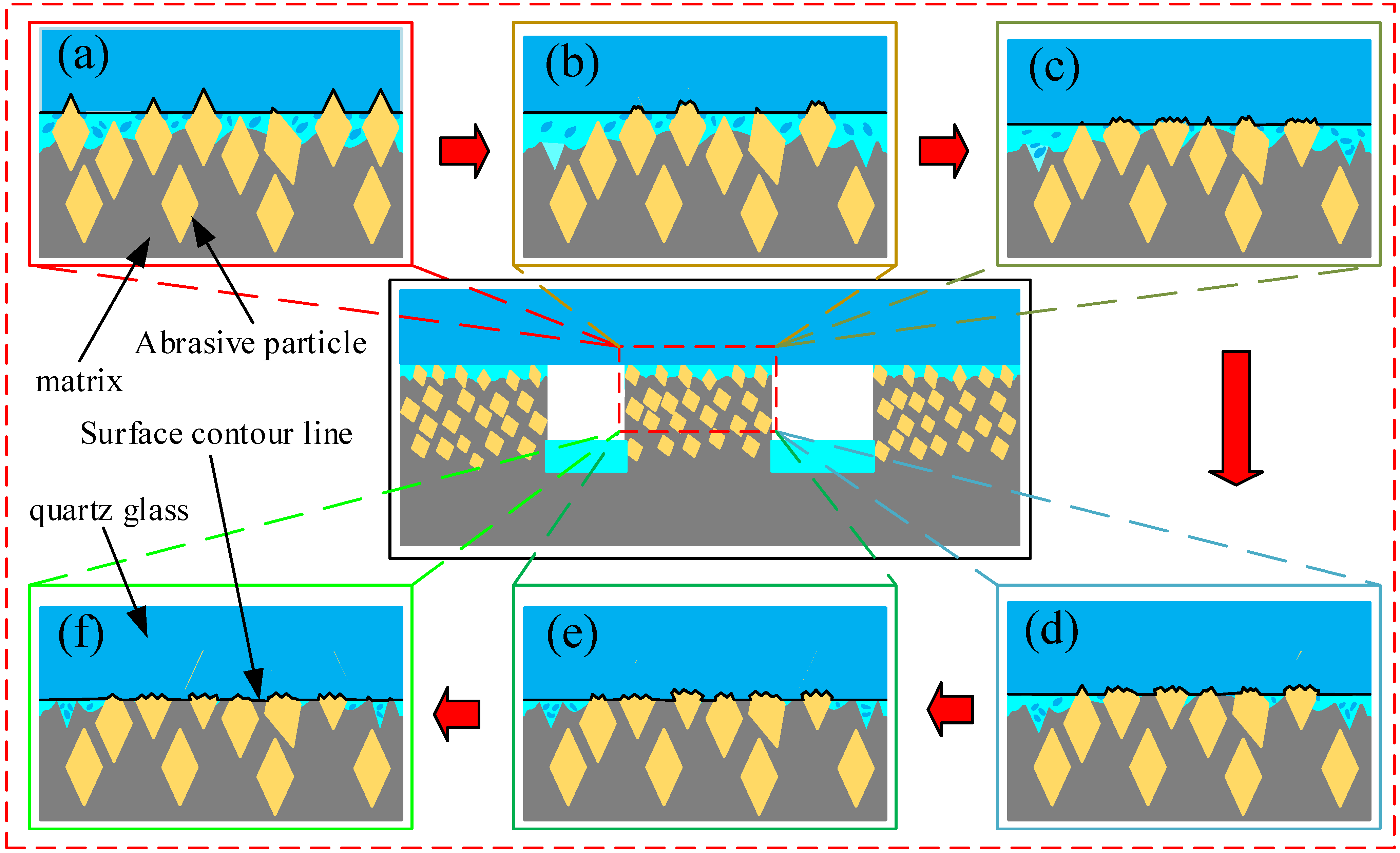 Micromachines 13 00981 g012