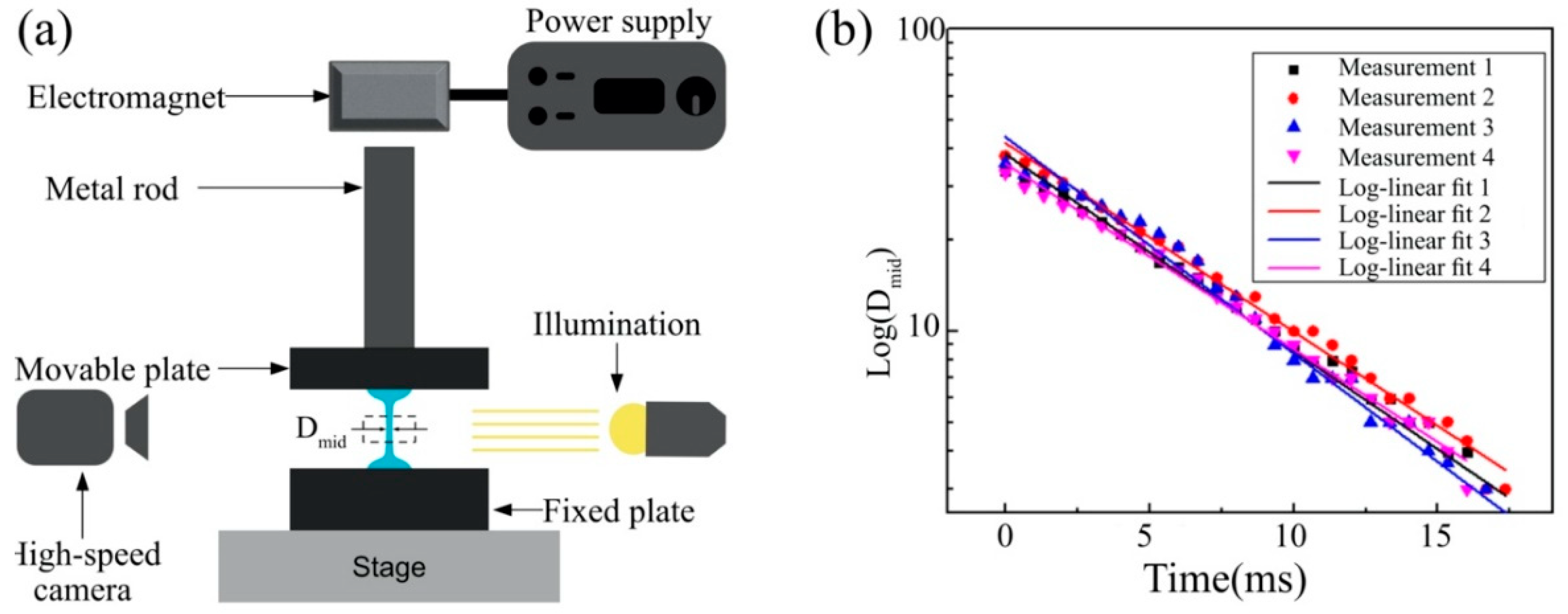 Micromachines 13 00982 g001