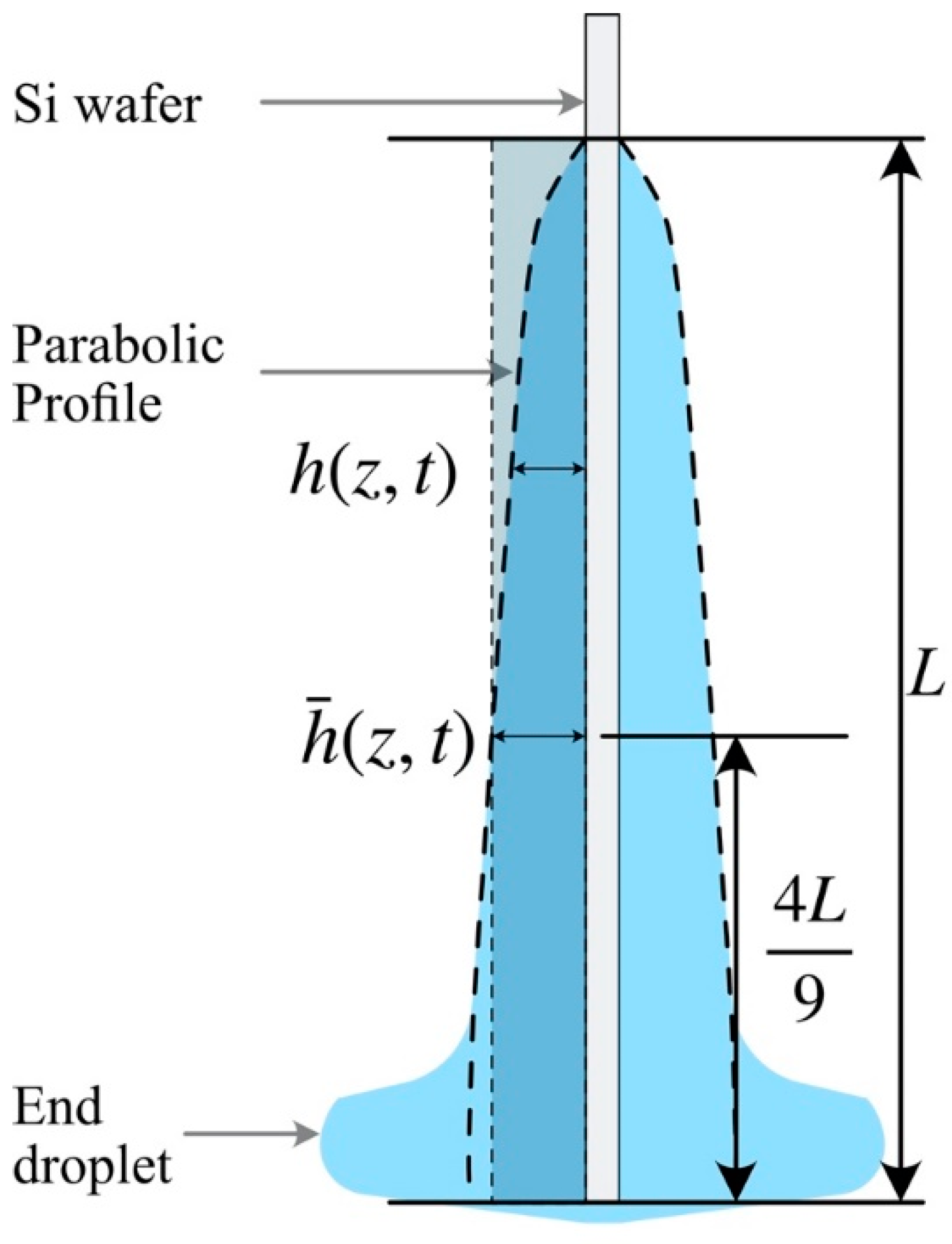 Micromachines 13 00982 g003