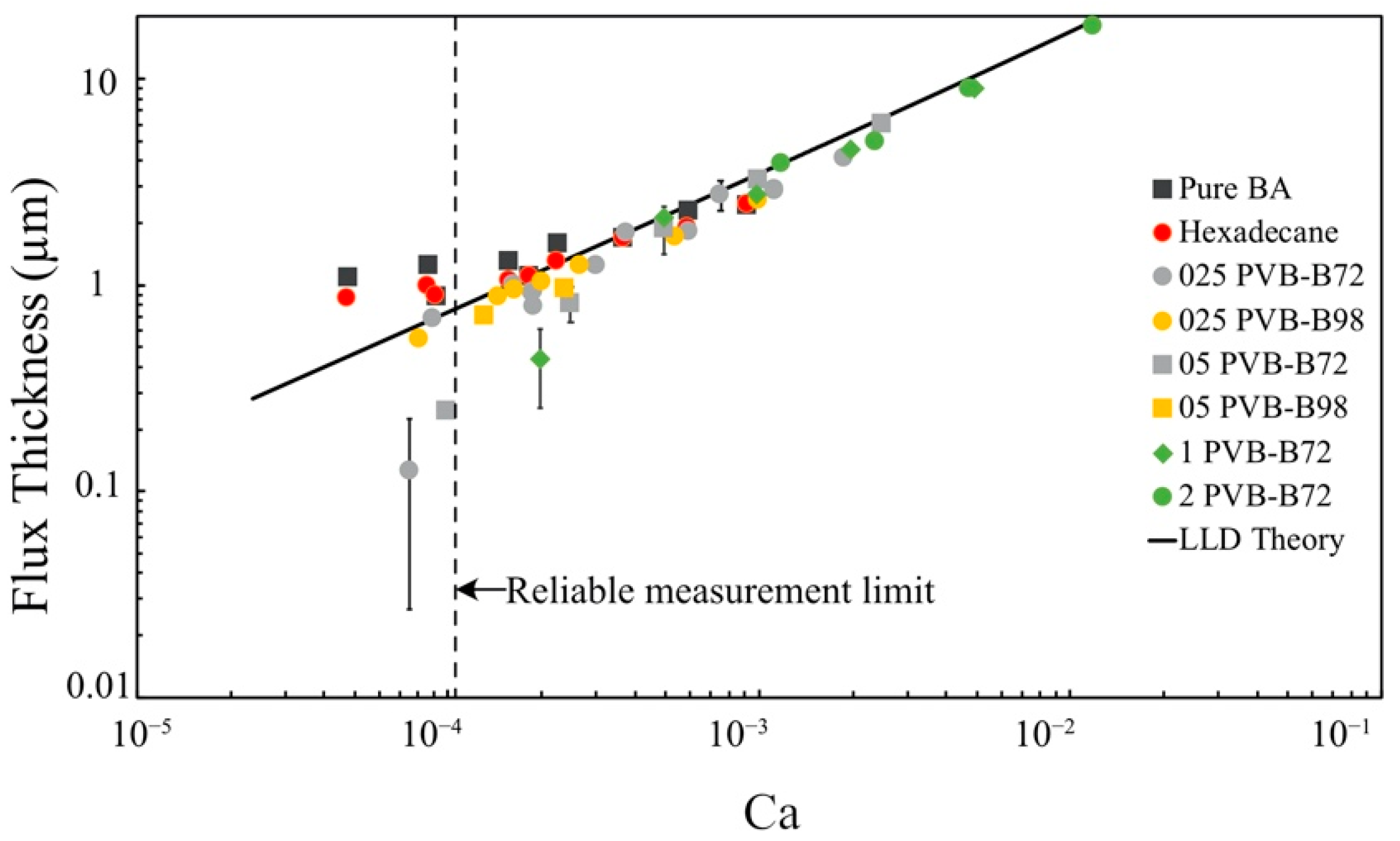 Micromachines 13 00982 g006