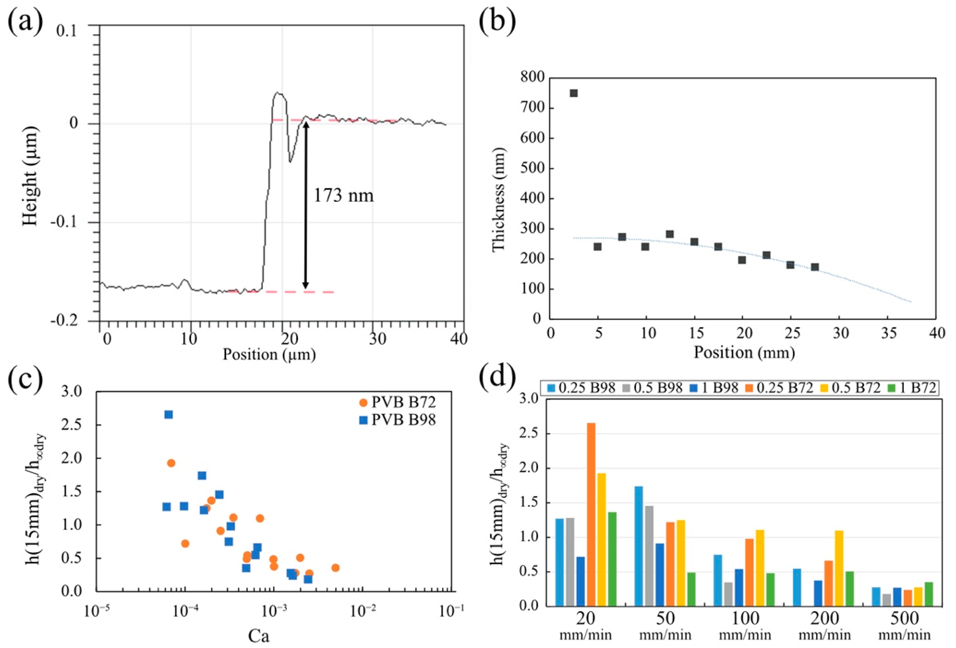 Micromachines 13 00982 g009