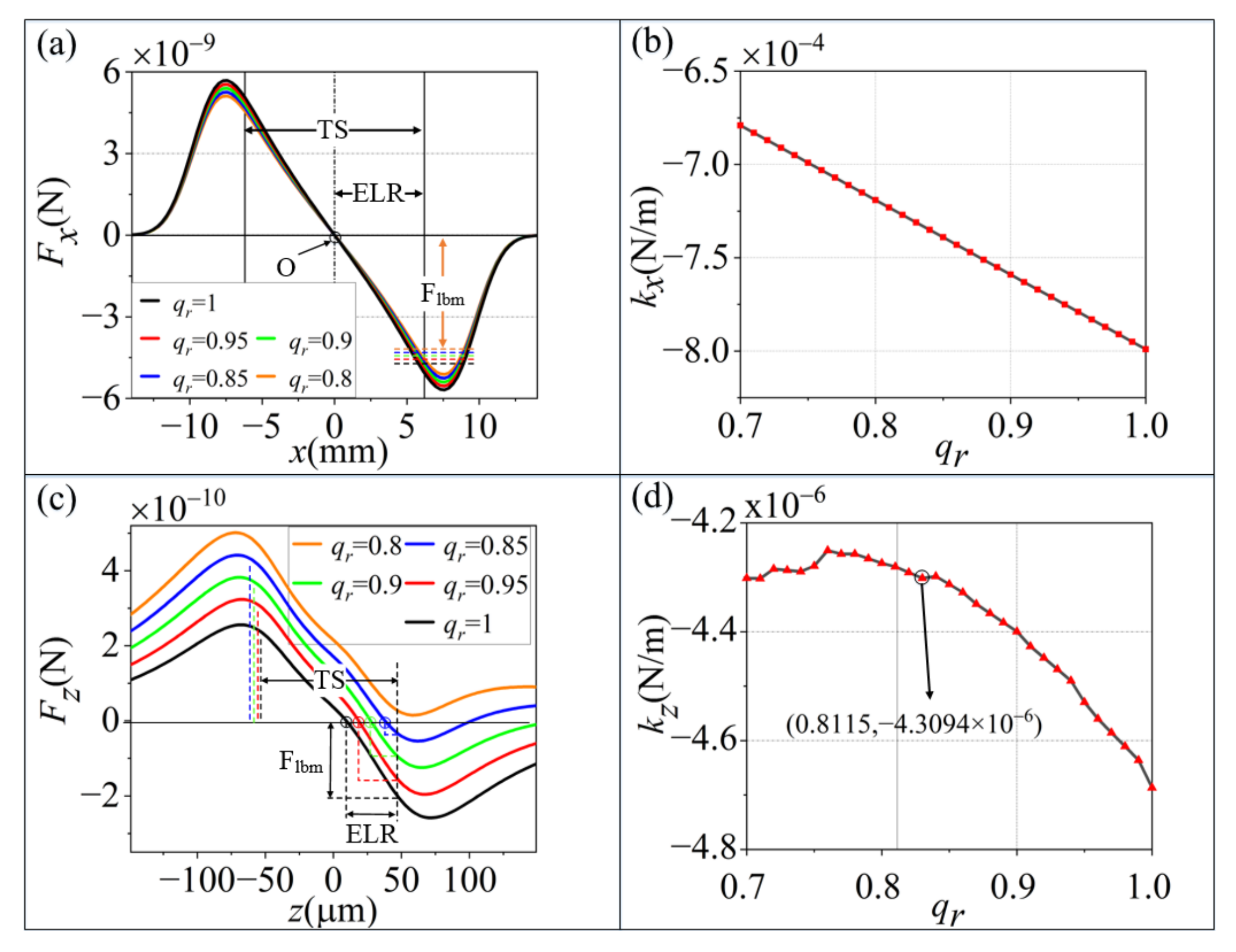 Micromachines 13 00984 g002 550