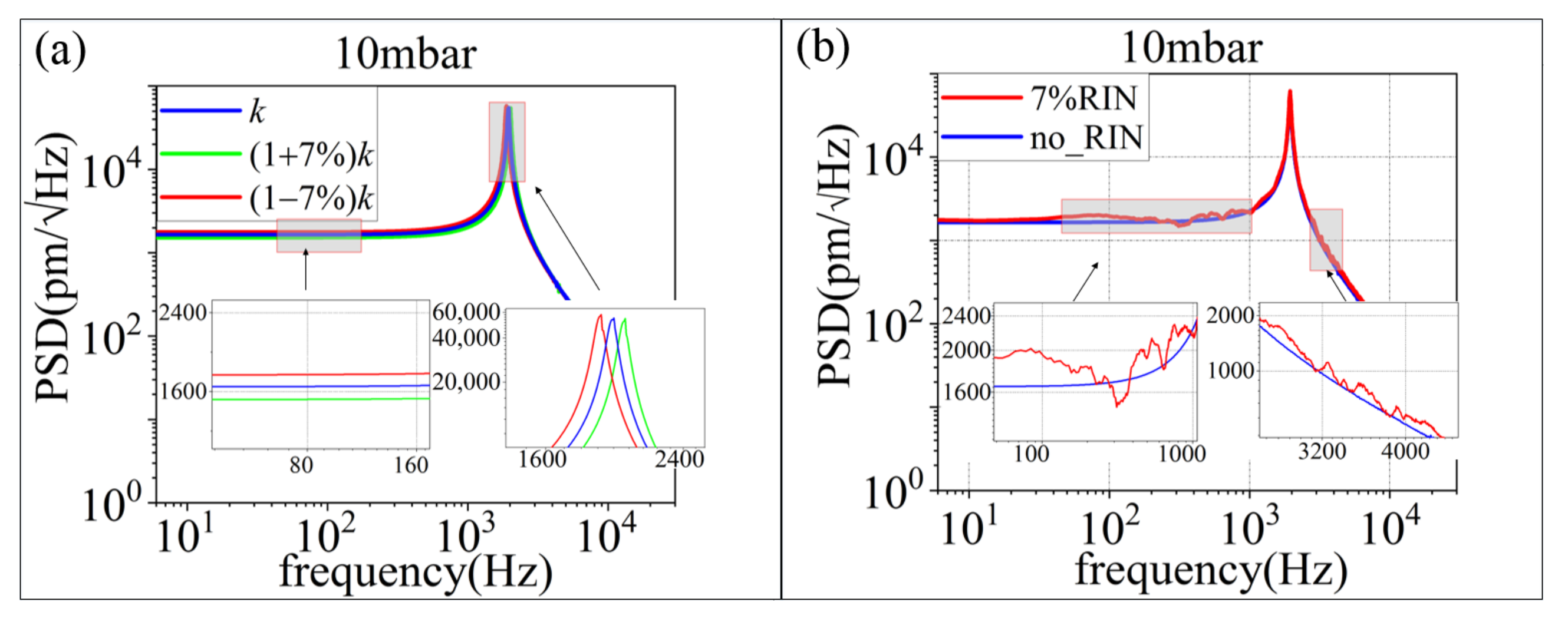 Micromachines 13 00984 g004 550