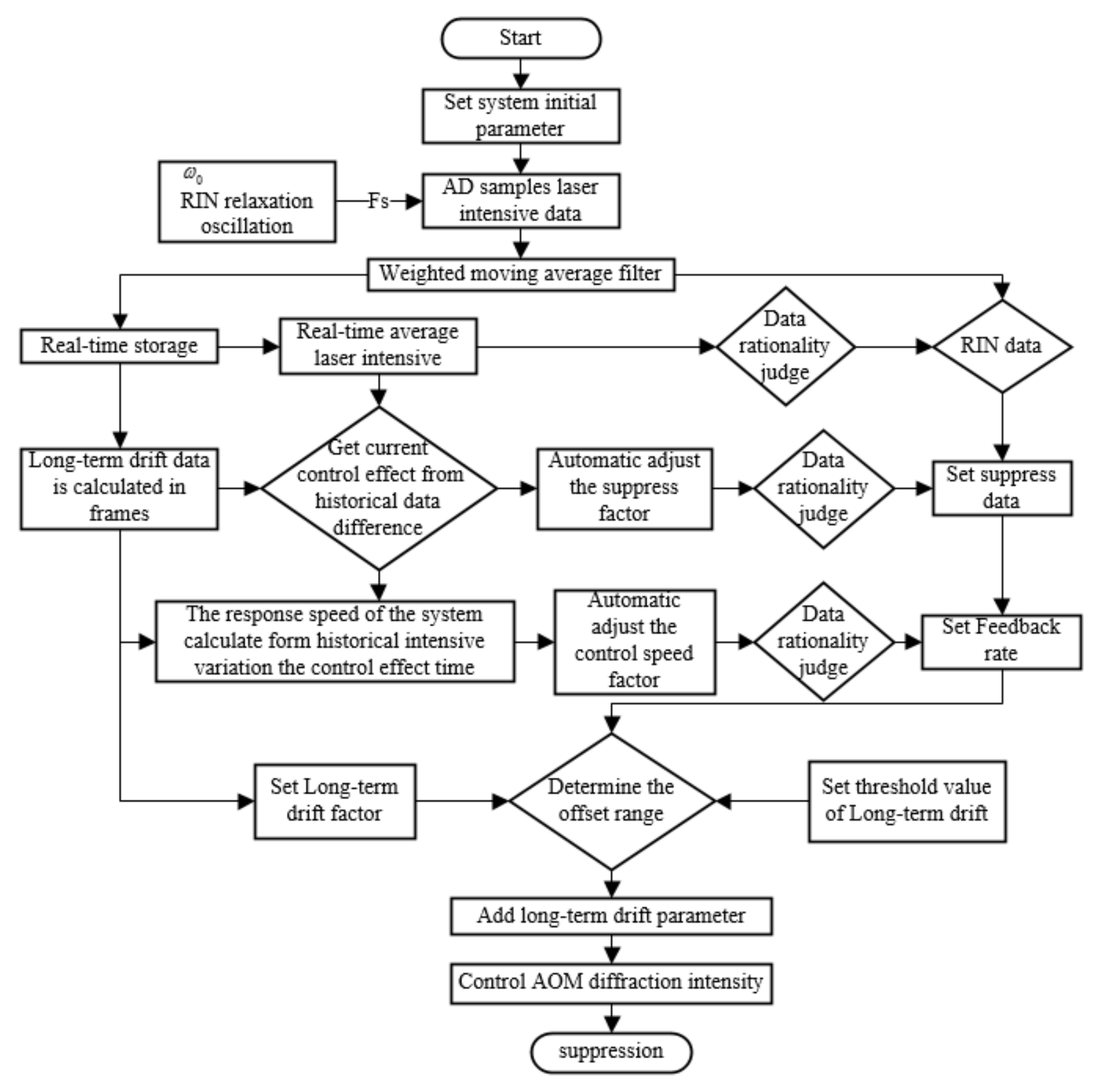 Micromachines 13 00984 g005 550