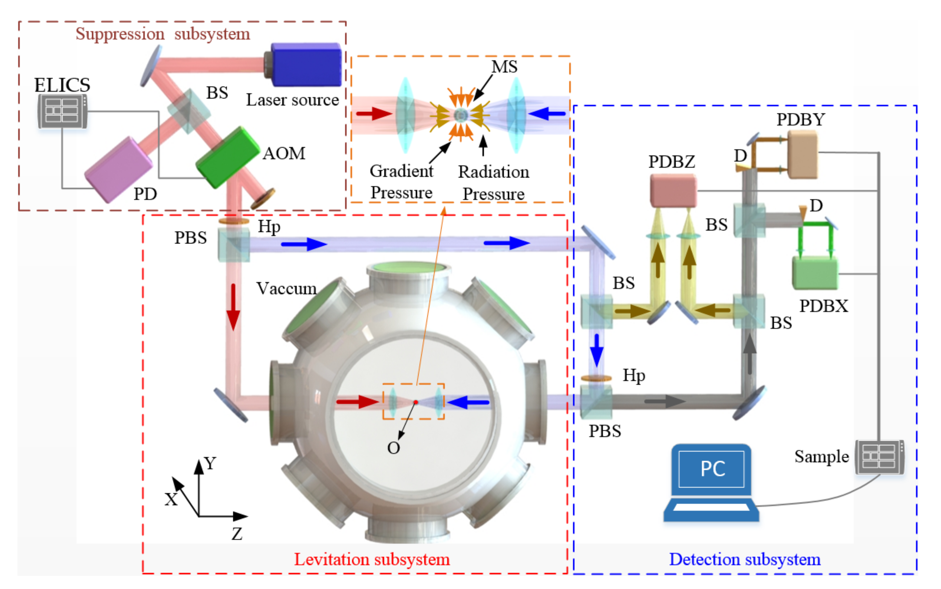 Micromachines 13 00984 g006 550