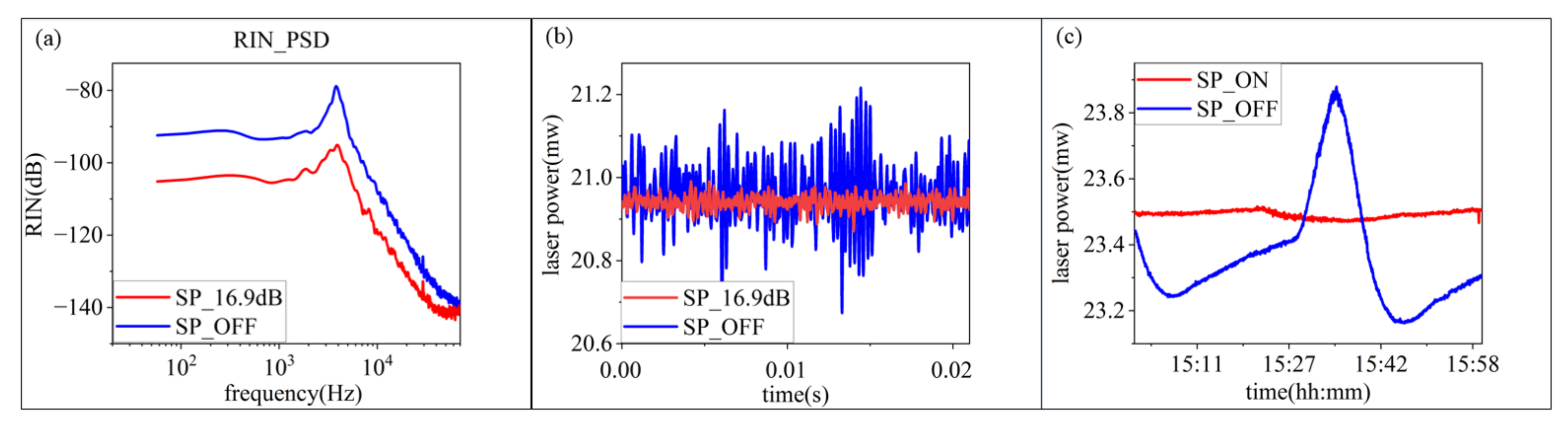 Micromachines 13 00984 g007 550