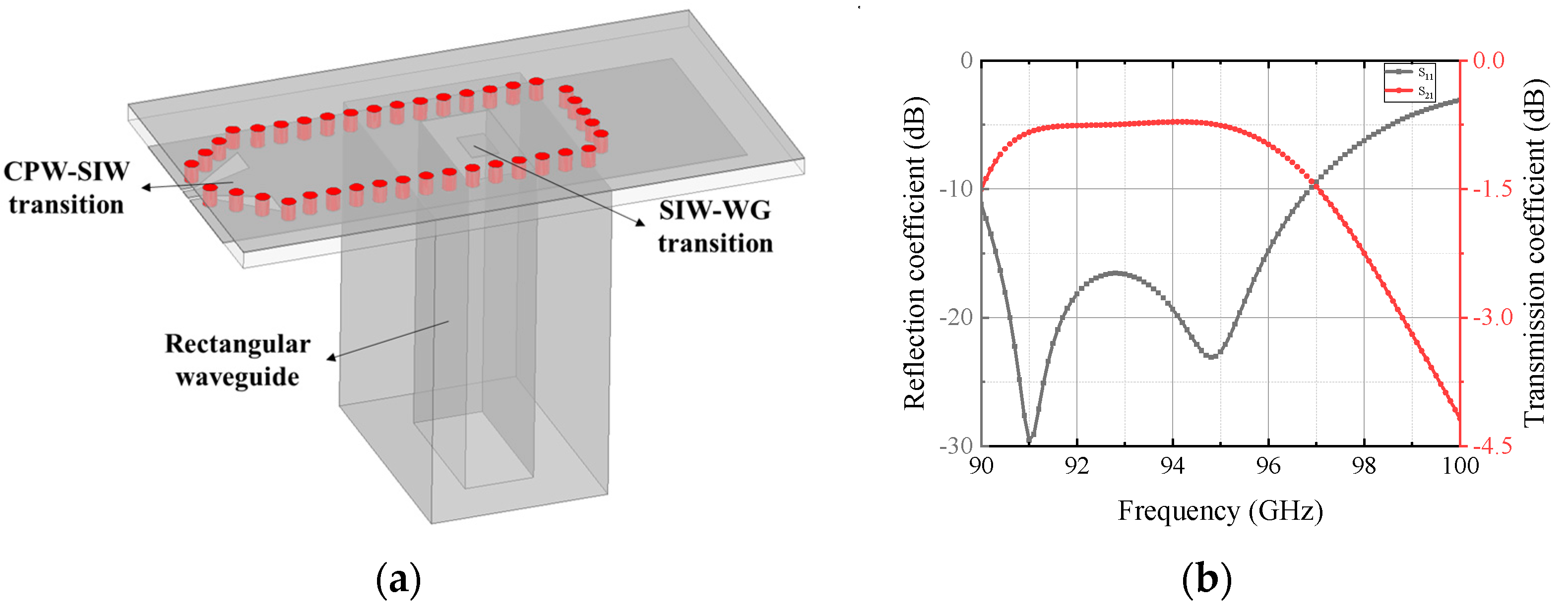 Micromachines 13 00986 g002