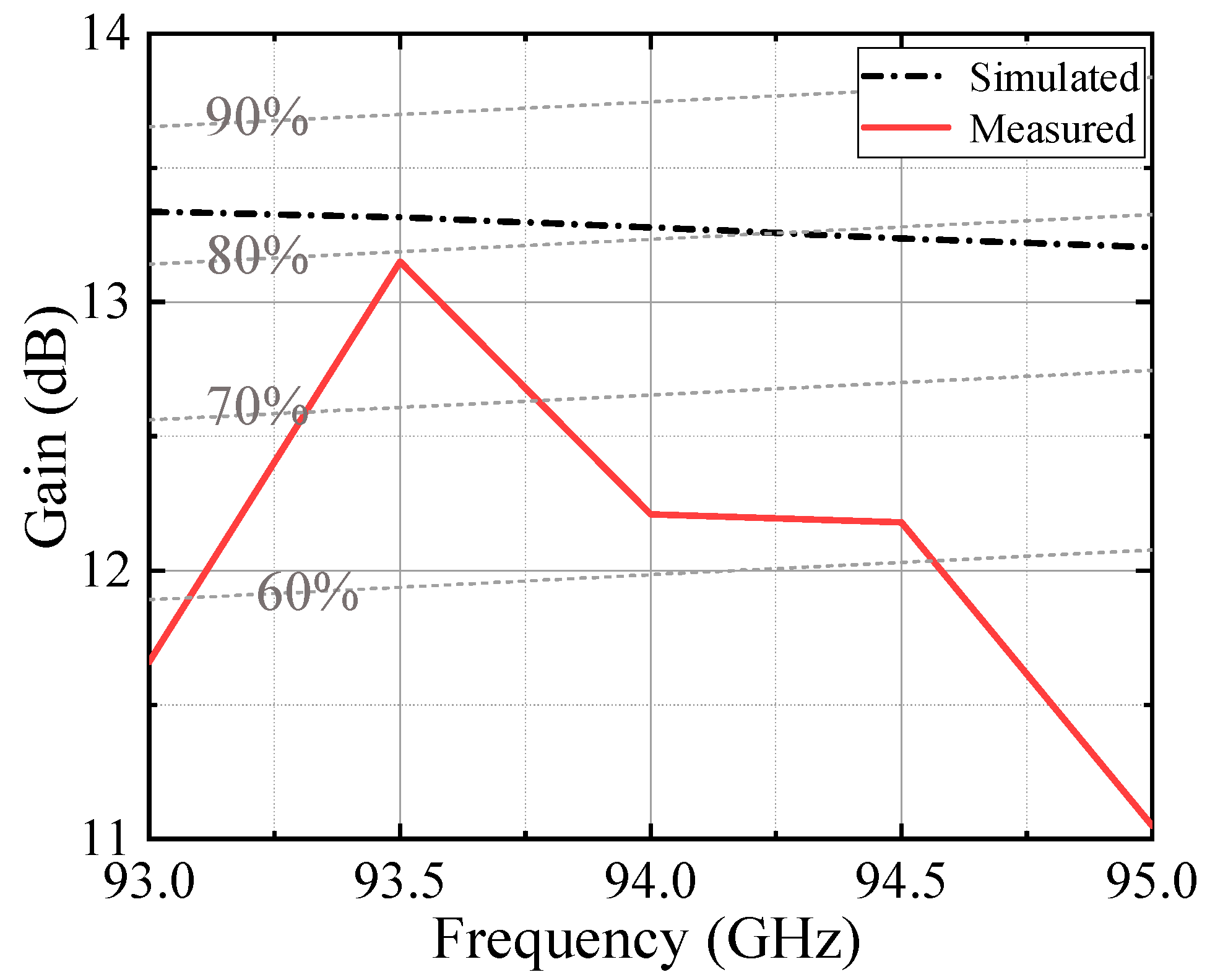 Micromachines 13 00986 g011