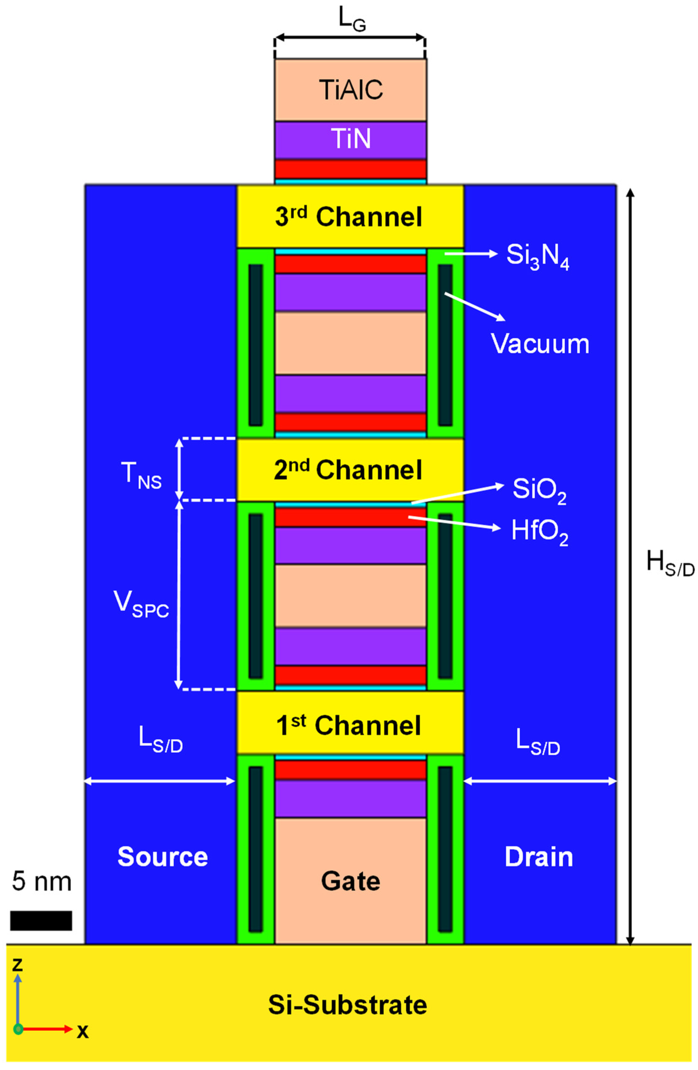 Micromachines 13 00987 g001 550